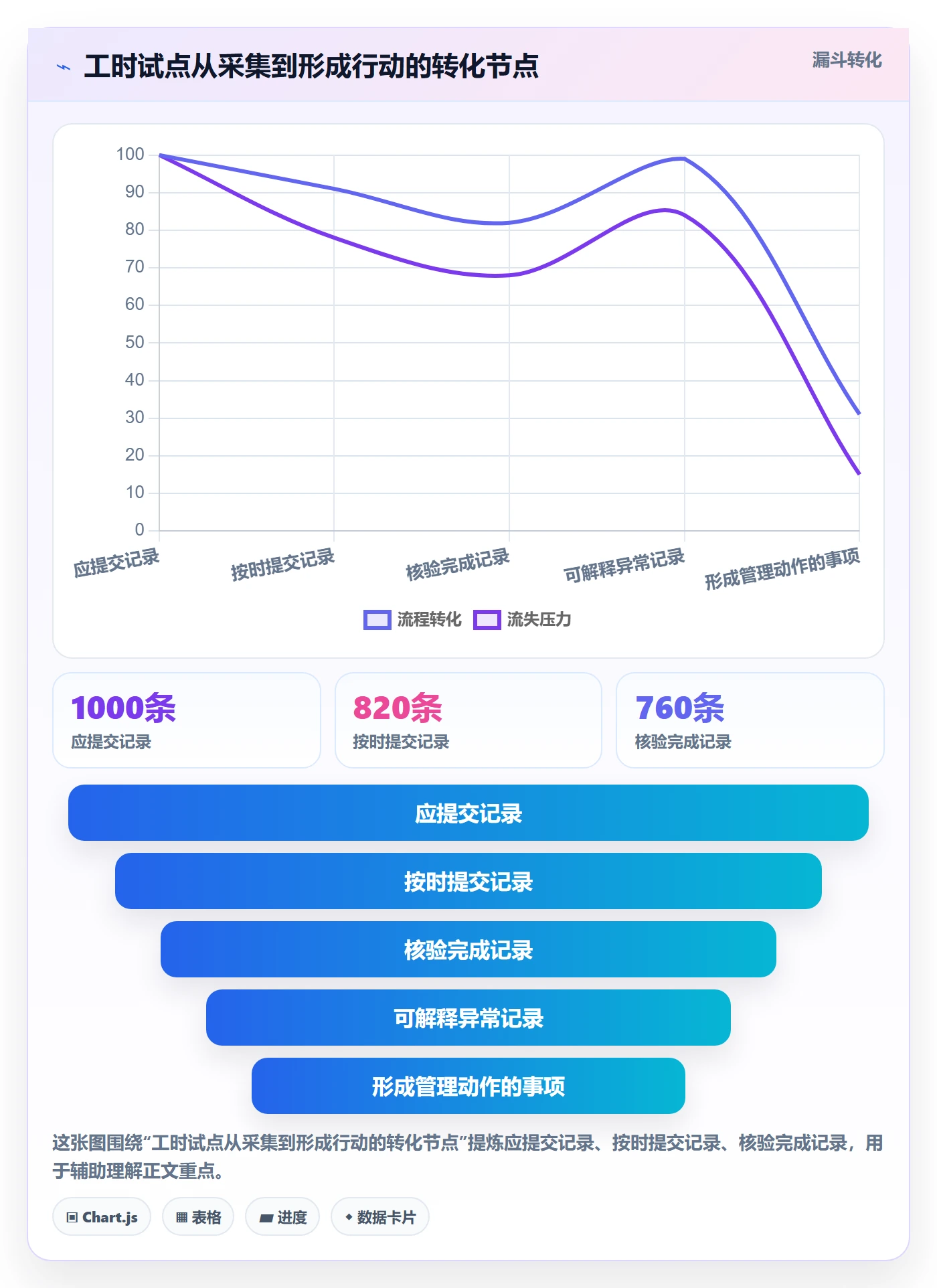 审批管理指南:实施团队如何做好工时表,入门指南全流程