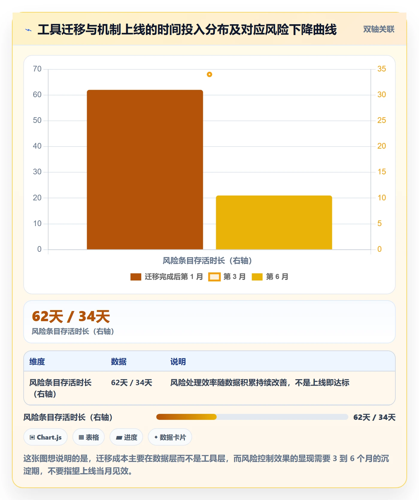 里程碑最佳实践：PMO里程碑风险控制，常见问题