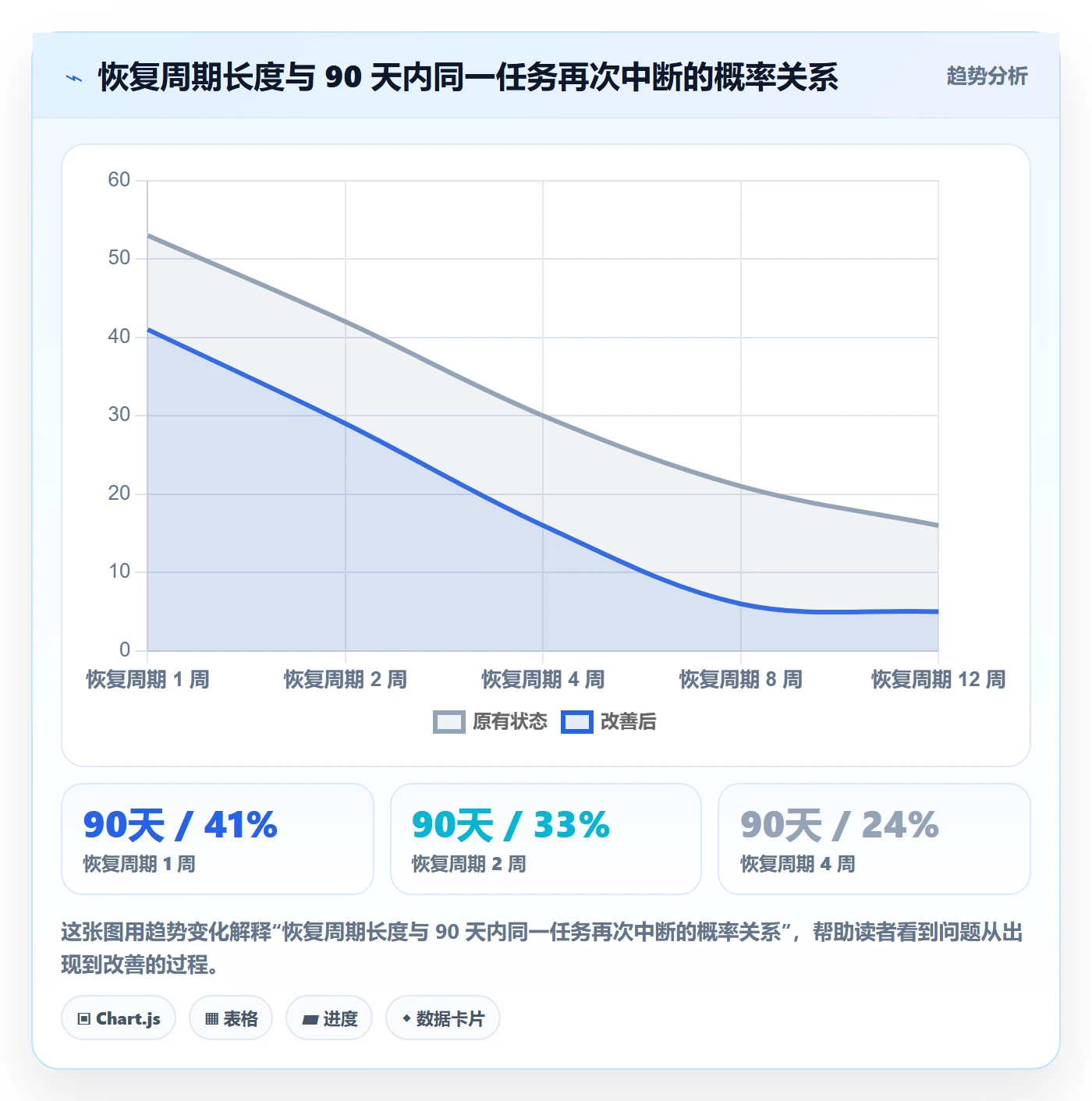 任务执行恢复全流程：管理层风险控制与一文讲清