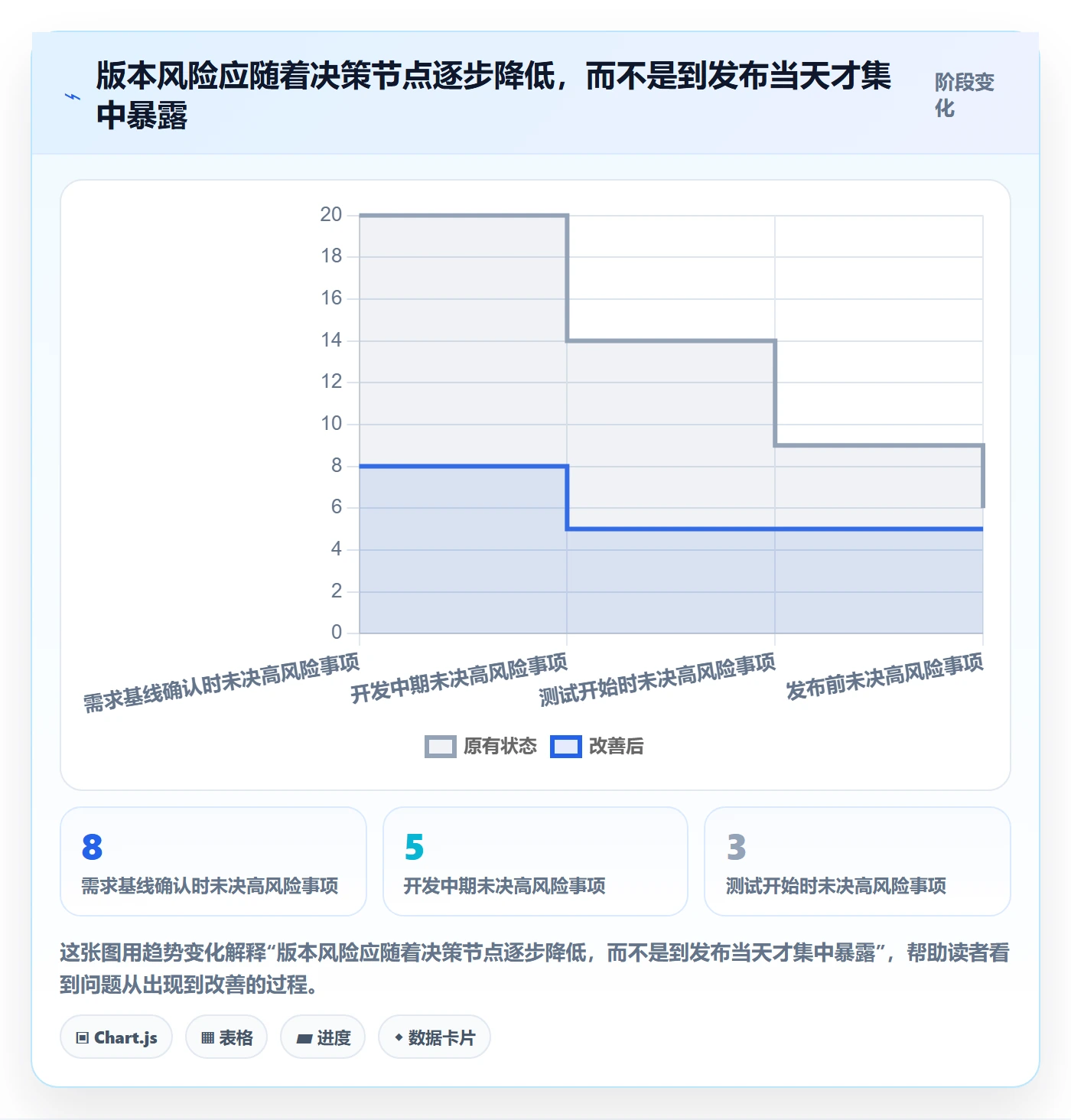 版本流程与规范:项目负责人版本管理数据分析关键指标