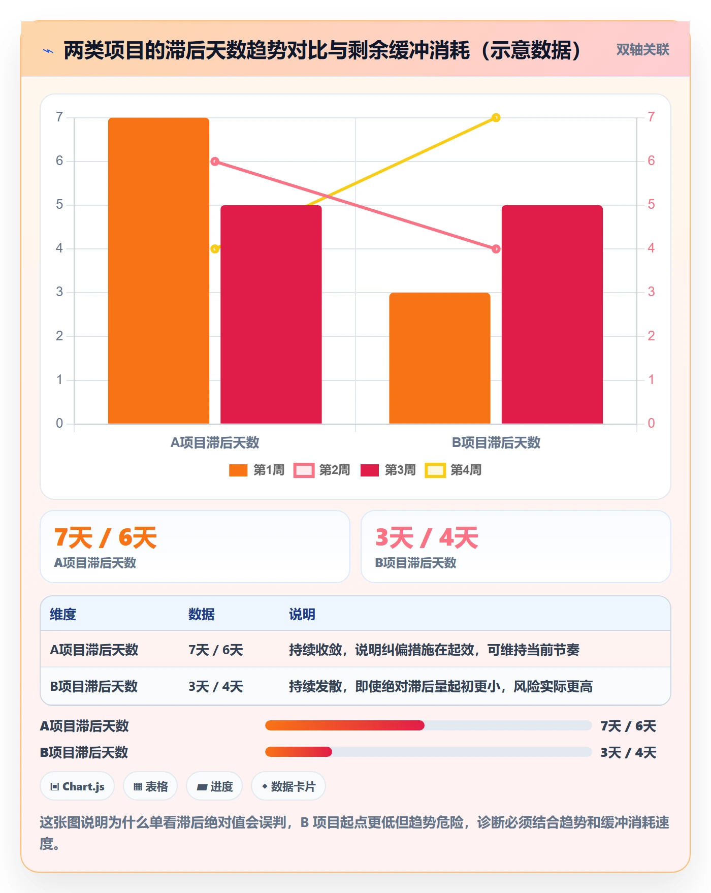 进度偏差实操方法:项目负责人提升进度管理效率的效率提升方法与模板