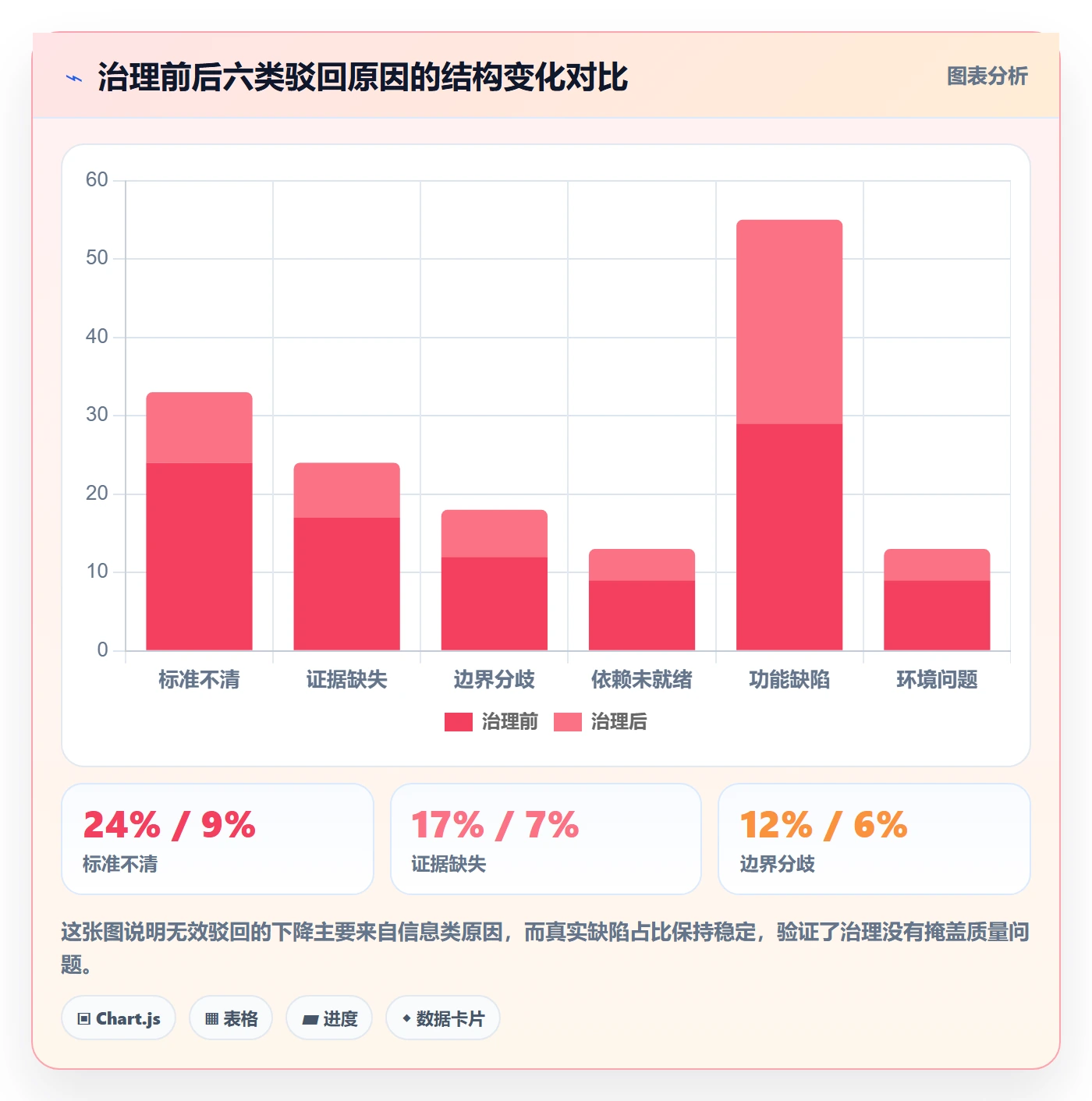 驳回实操方法:项目负责人提升任务验收效率的数据分析方法与模板