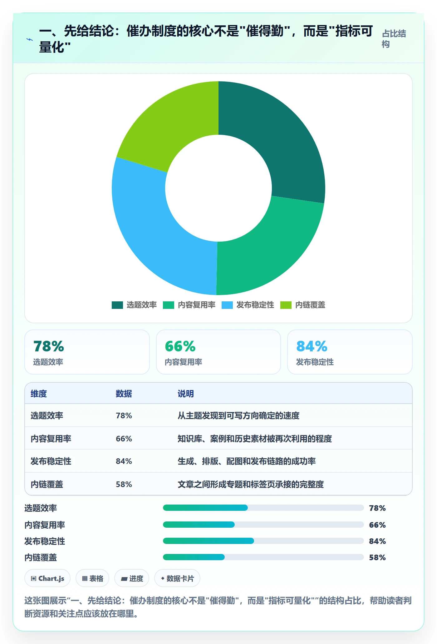 催办流程与规范：跨部门团队任务提醒制度设计关键指标
