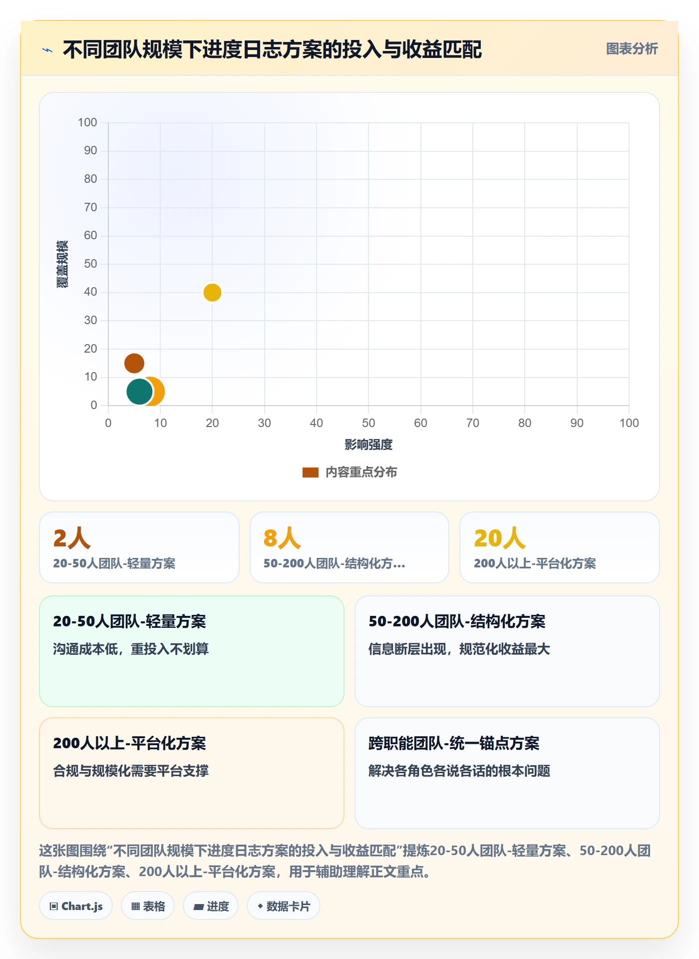 进度日志最佳实践：研发团队进度跟踪流程优化，常见问题