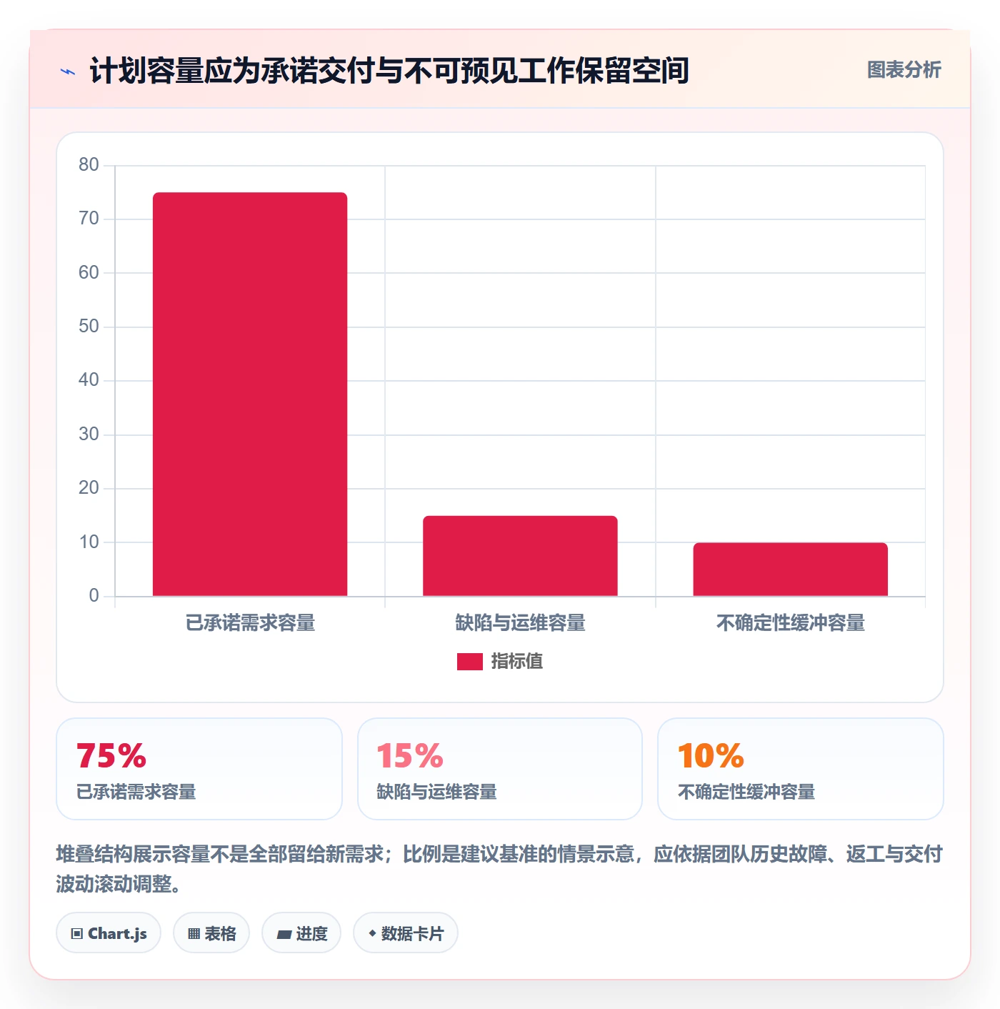需求优先级落地方案:项目负责人开展需求管理的最佳实践案例解析