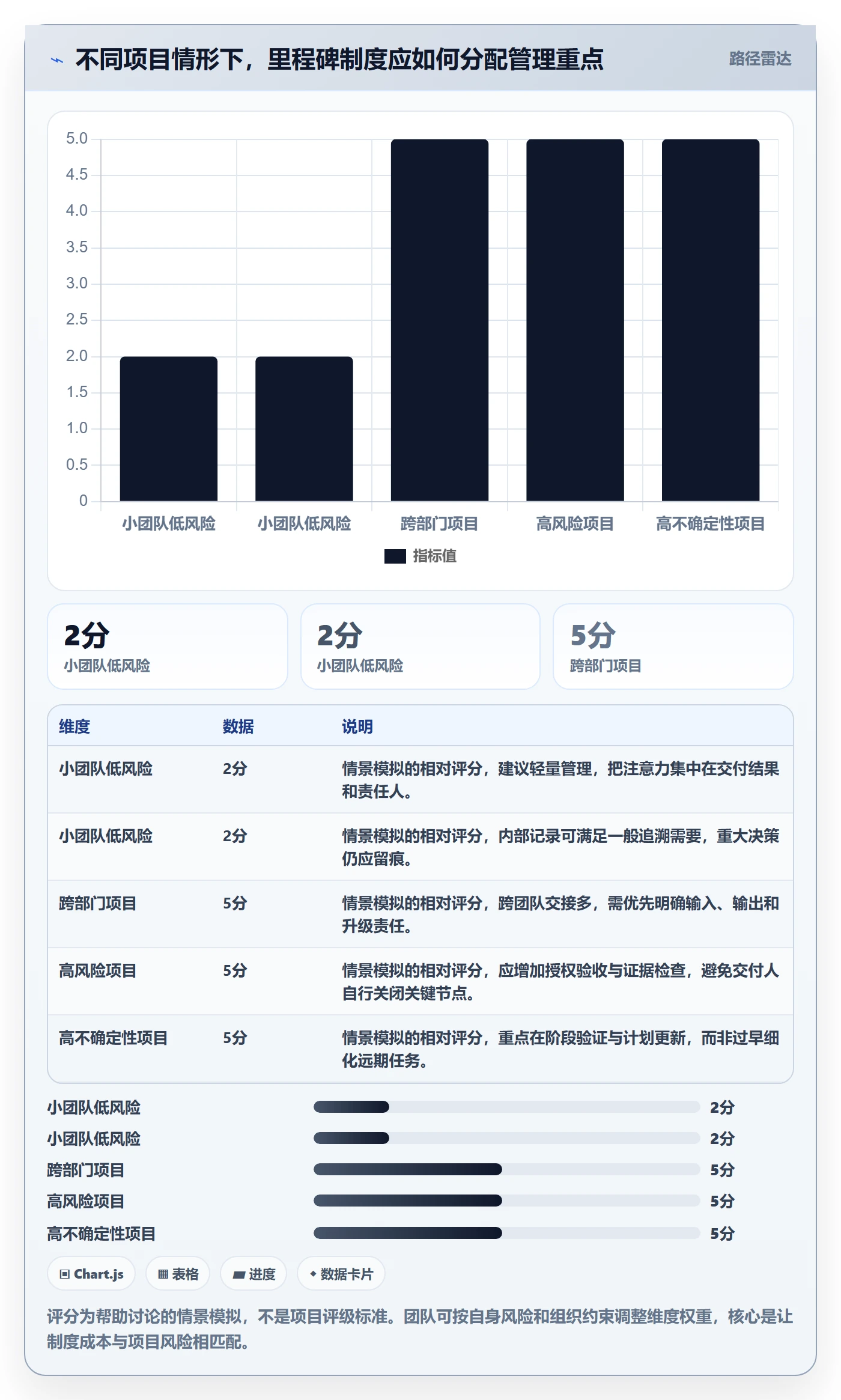 甘特图里程碑全流程:项目负责人制度设计与一文讲清