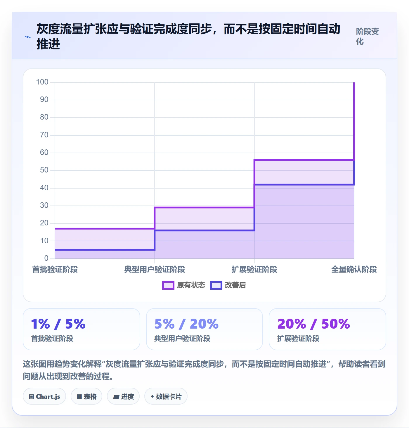 发布管理如何做好灰度发布？管理层风险控制与操作步骤