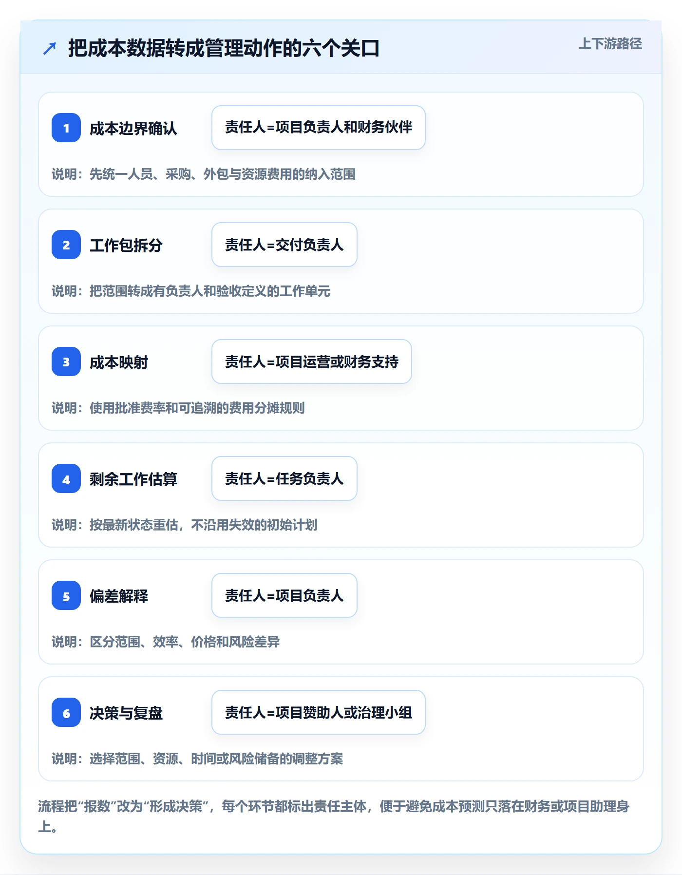 成本管理预计成本教程:项目成员效率提升,避坑指南