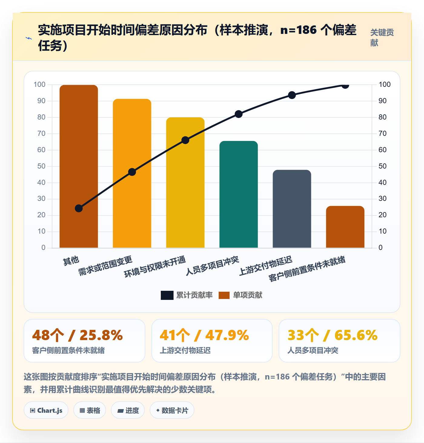 任务属性开始时间全流程:实施团队协同管理与一文讲清