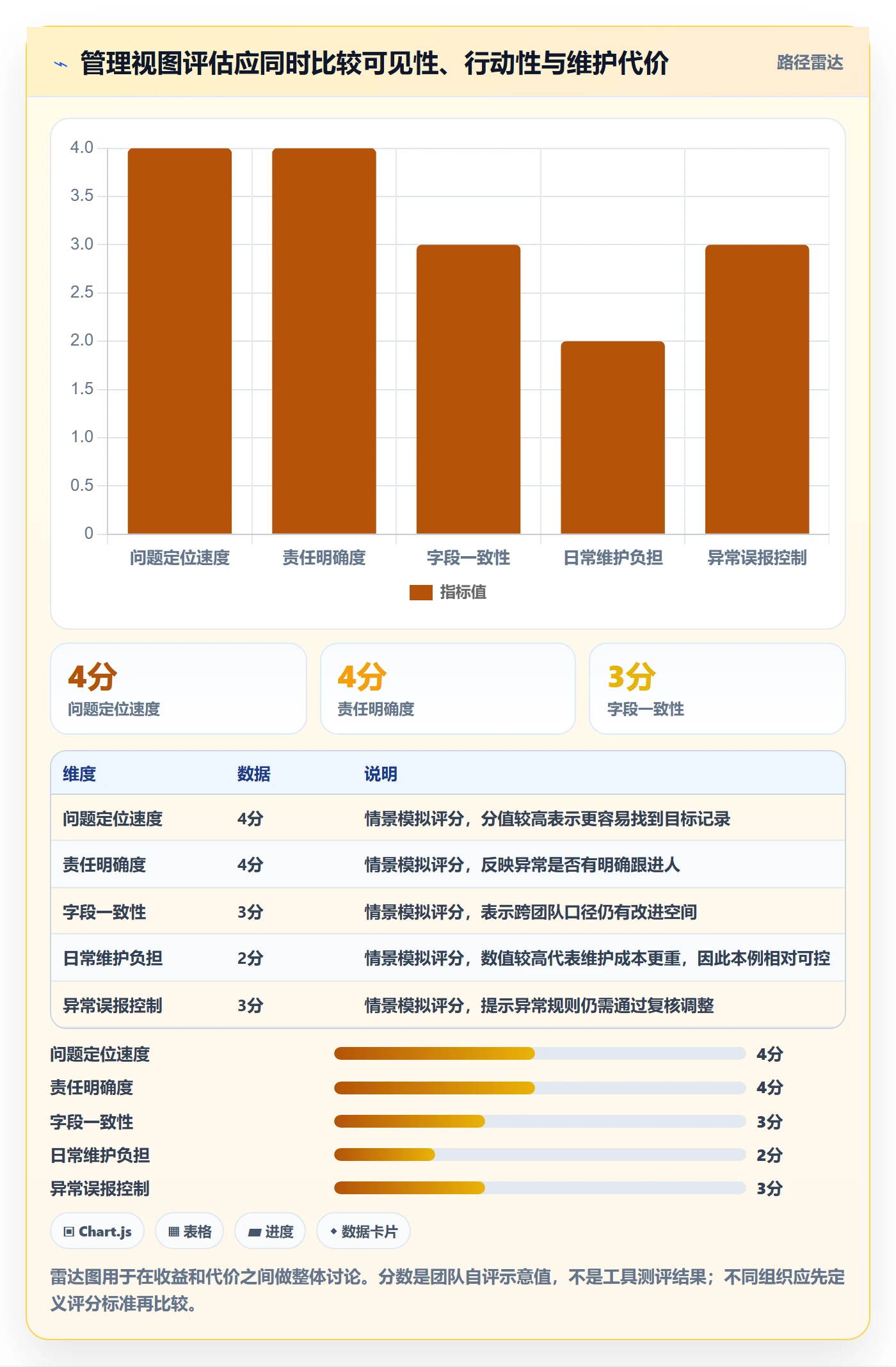列表视图如何做好分组？管理层落地方案与操作步骤