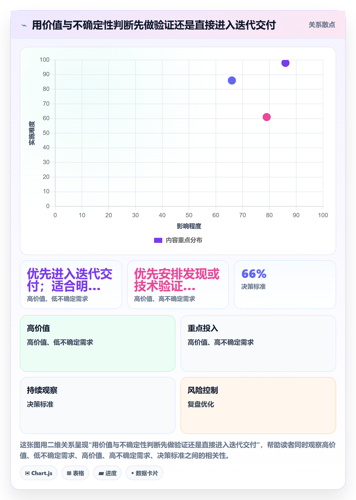 敏捷项目Scrum全流程:跨部门团队落地方案与一文讲清