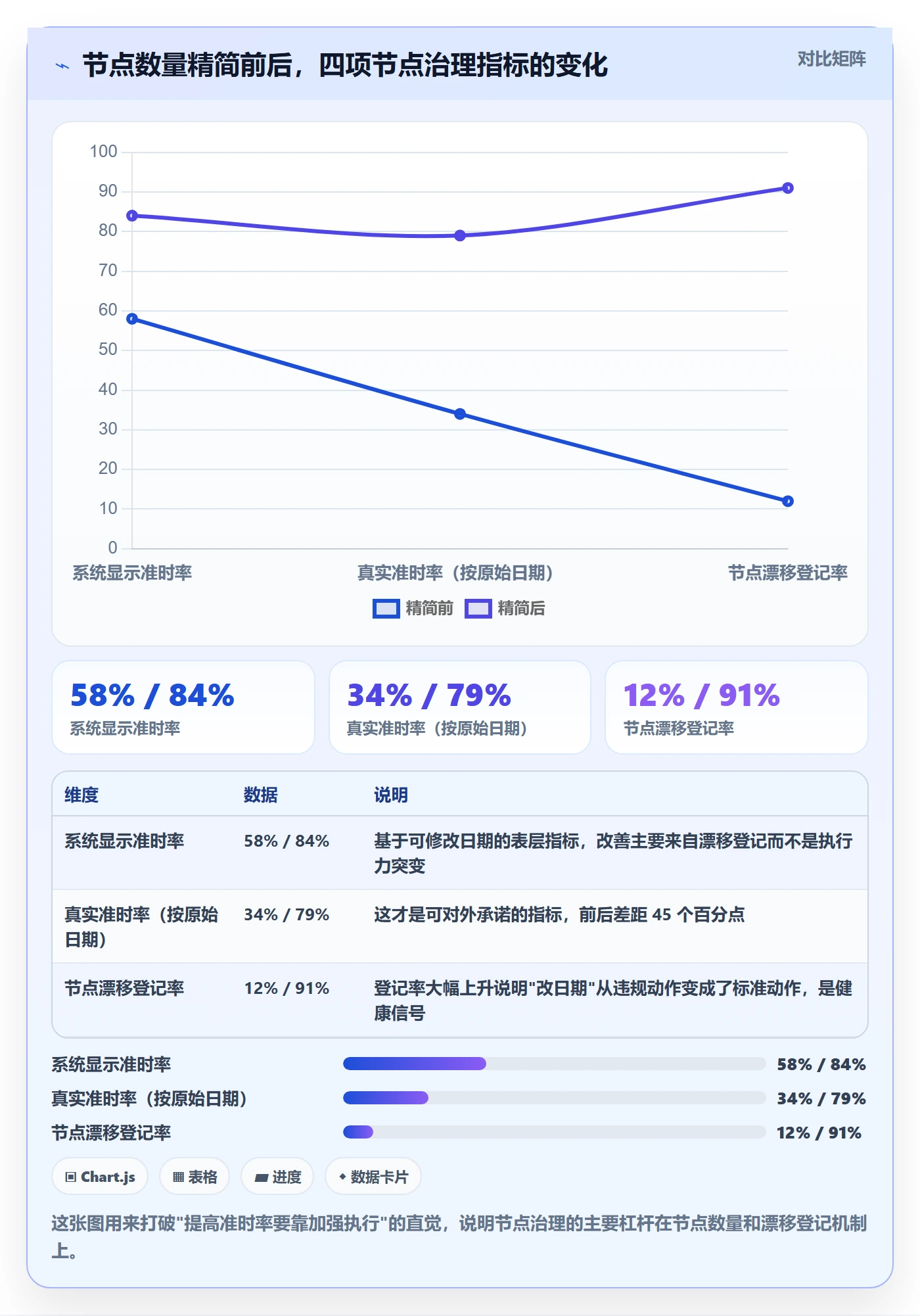 节点日期最佳实践：项目成员里程碑效率提升，常见问题