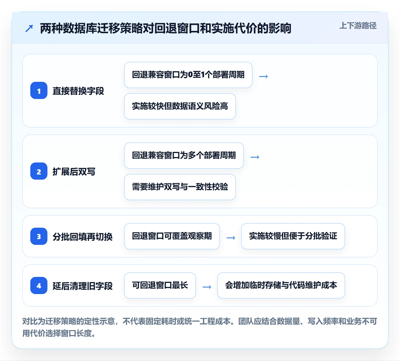 发布管理回滚全流程：研发团队落地方案与一文讲清