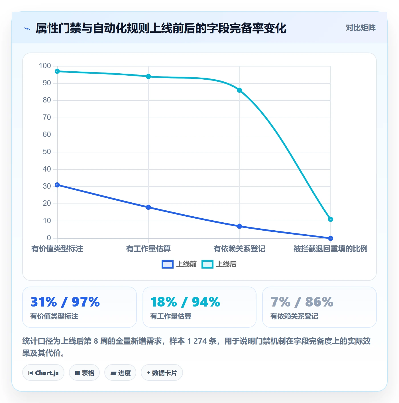 优先级管理指南：管理层如何做好任务属性，最佳实践全流程