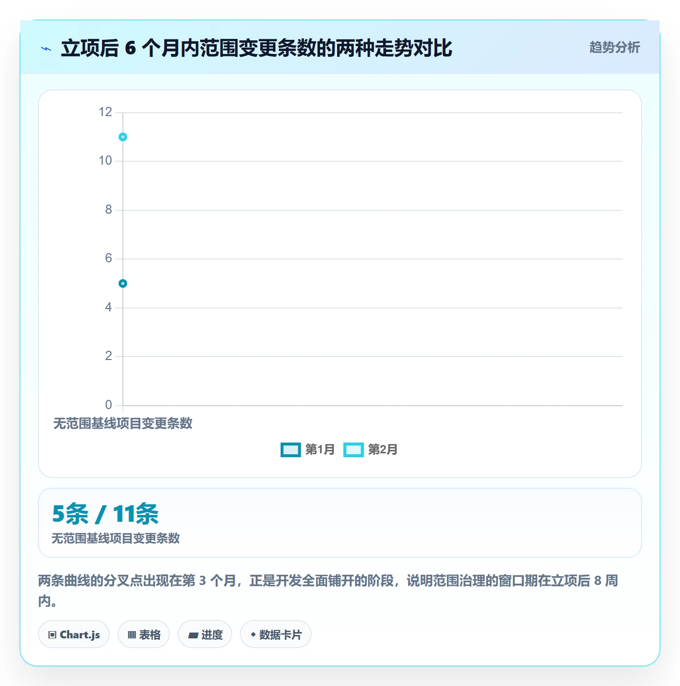 项目立项项目范围教程:管理层协同管理,避坑指南