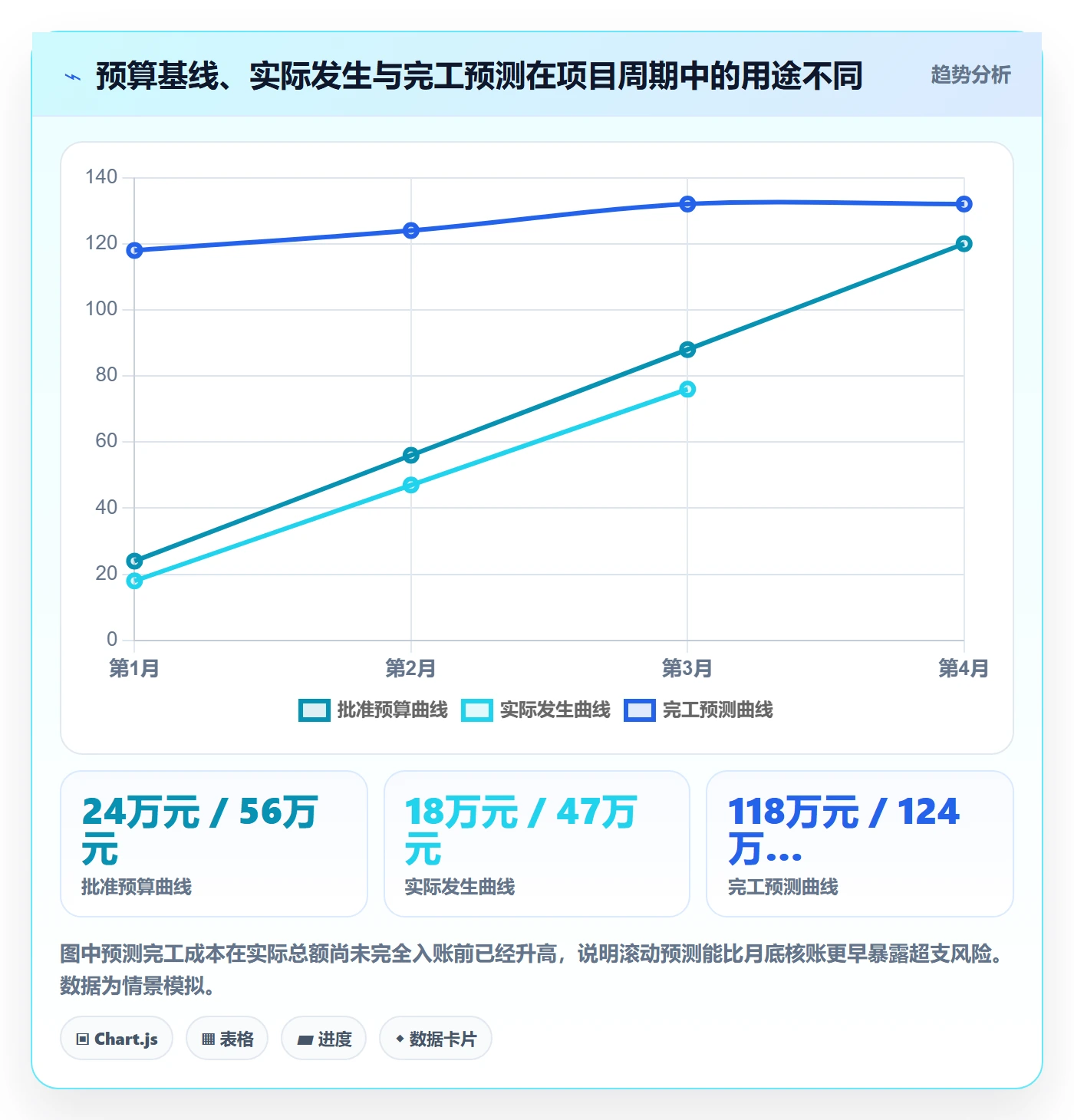 实际成本管理指南：产品经理如何做好成本管理，入门指南全流程