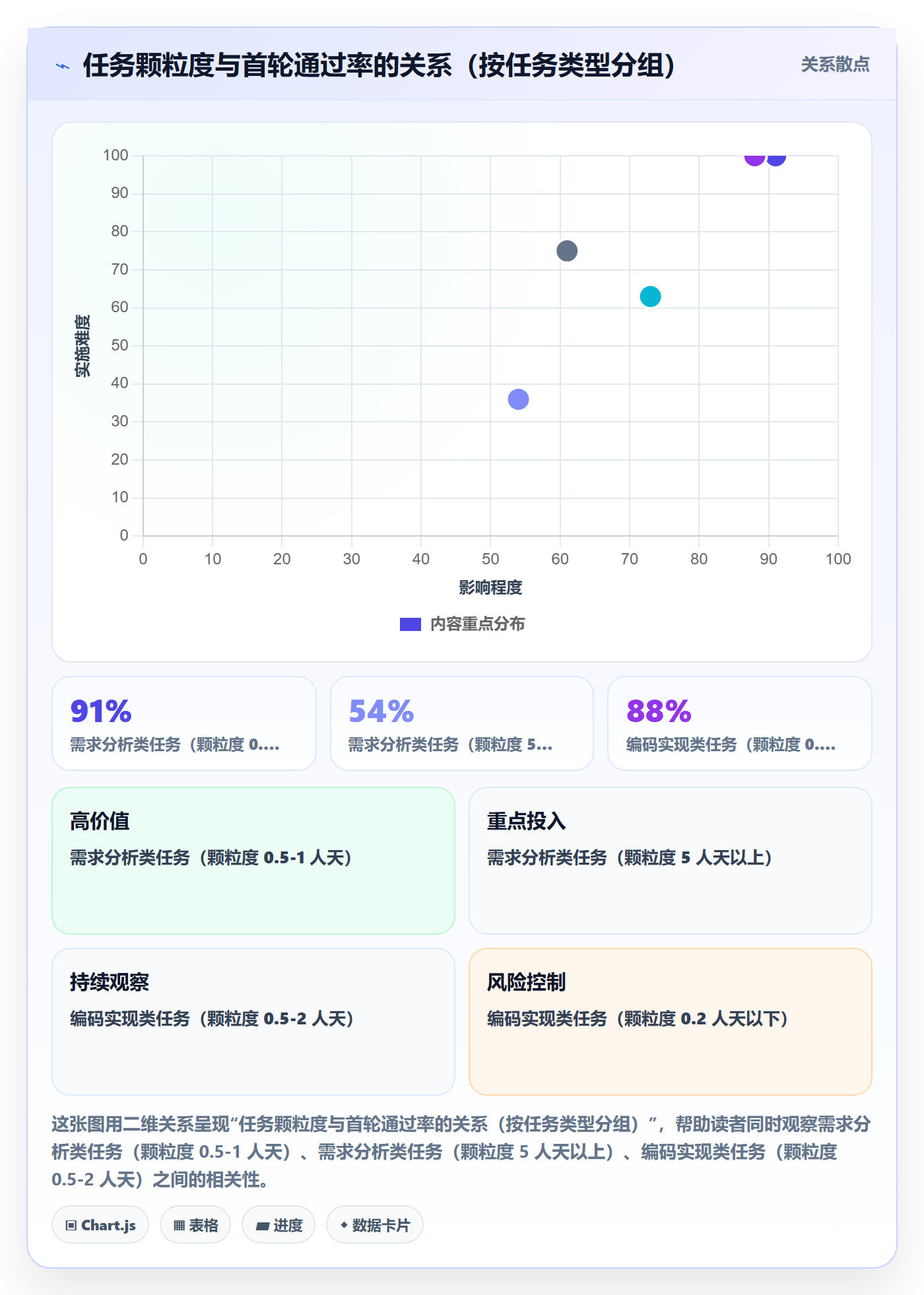 指派最佳实践：项目负责人任务分派风险控制，常见问题
