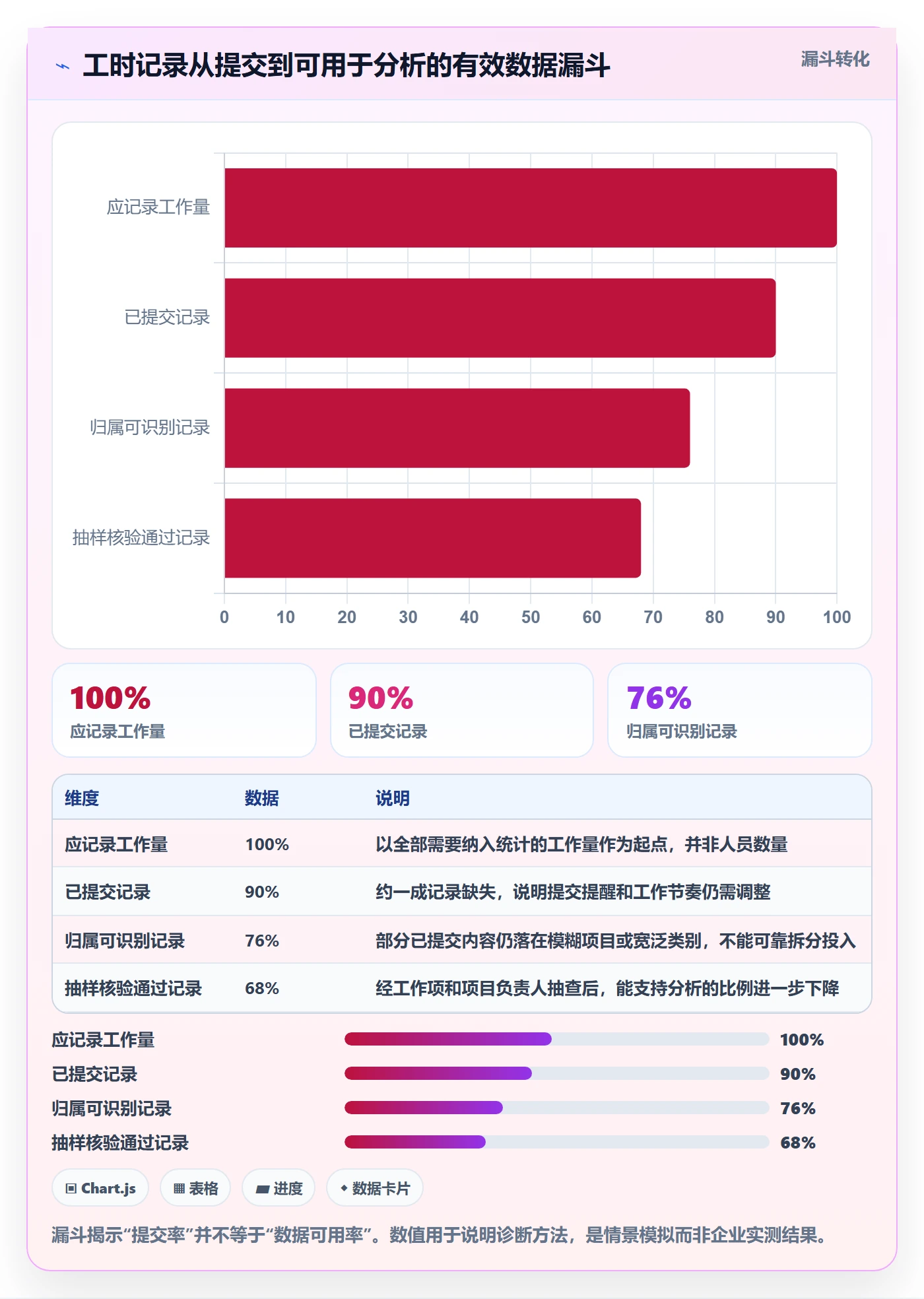 工时管理工时教程:产品经理制度设计,避坑指南
