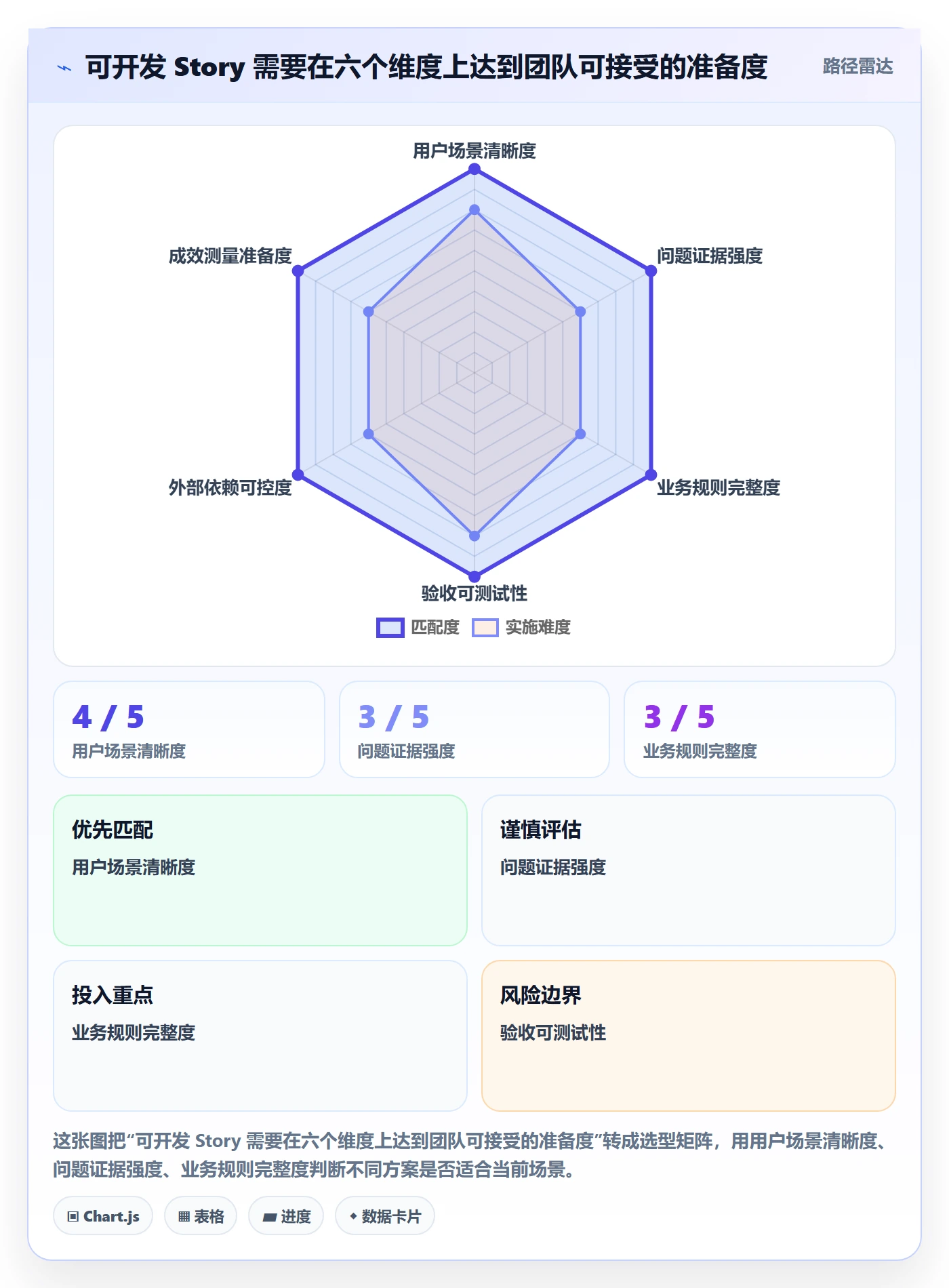 Story怎么做？项目经理最佳实践：产品需求从0到1