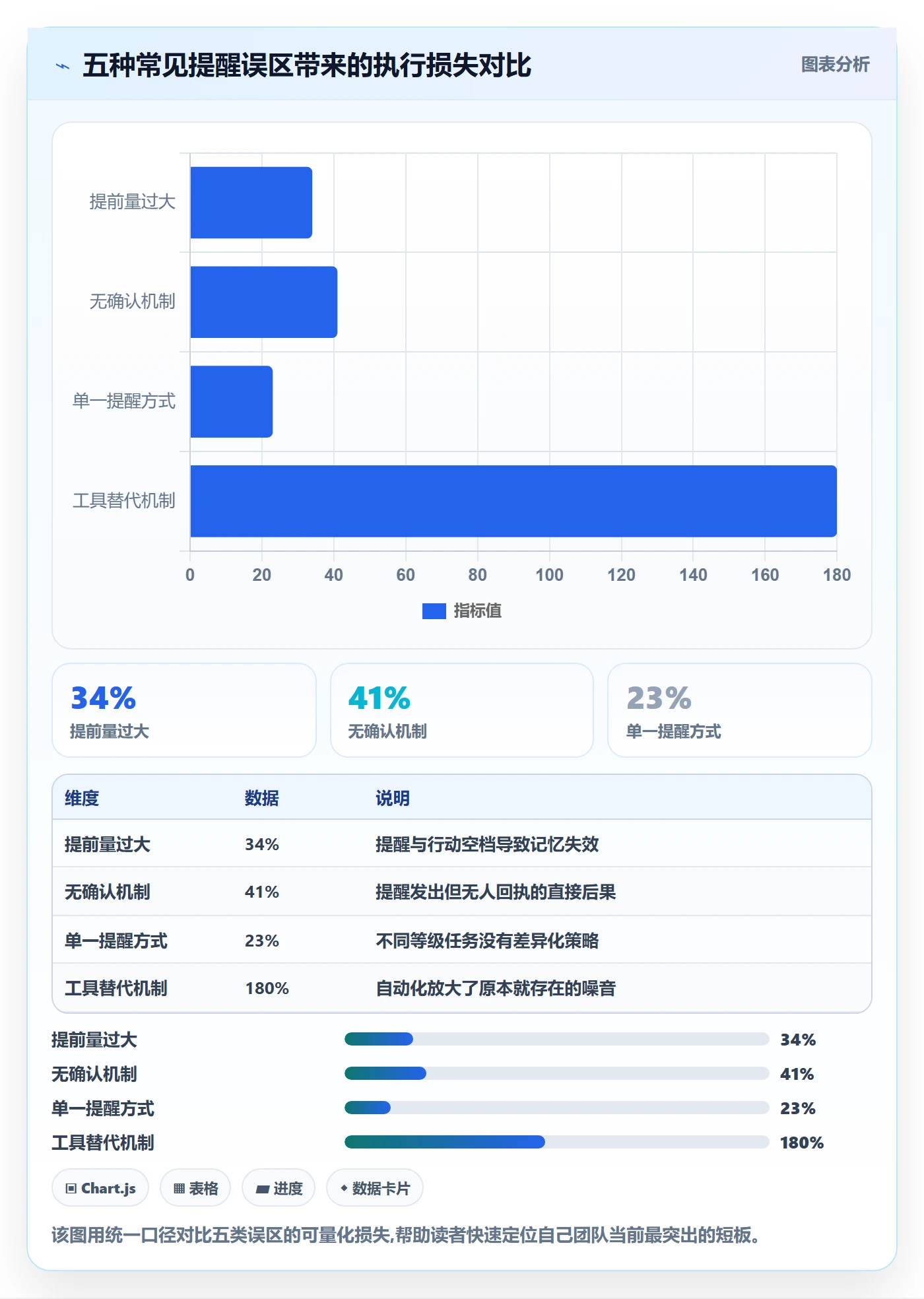 提前提醒管理指南:项目经理如何做好任务提醒,协同管理全流程