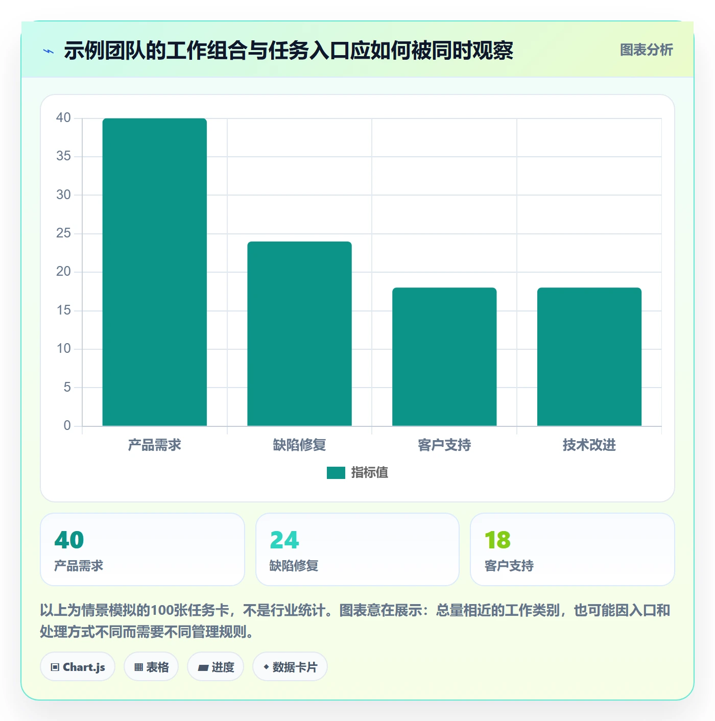 泳道怎么做?产品经理最佳实践:看板从0到1