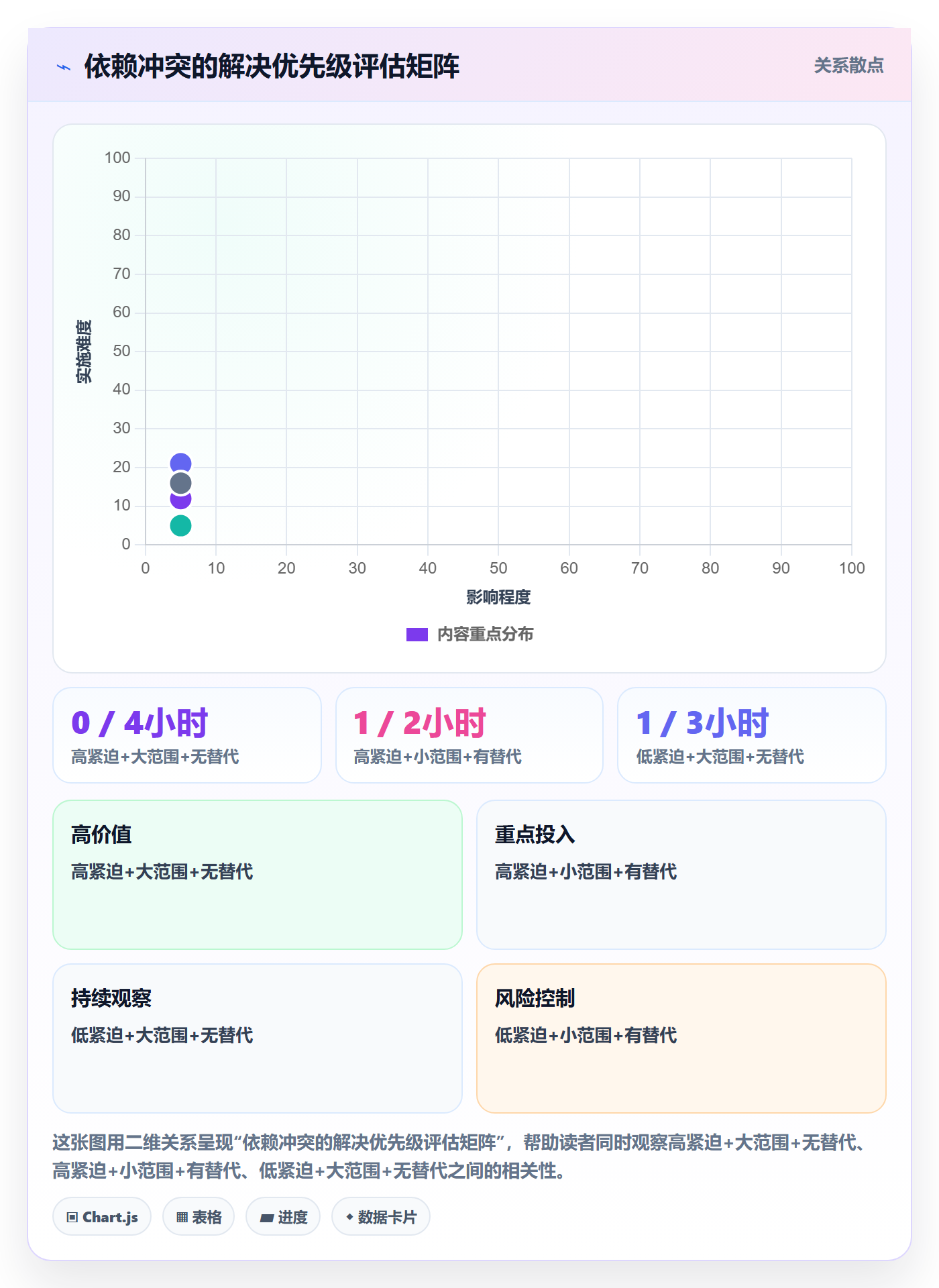 依赖冲突最佳实践:项目负责人任务依赖效率提升,常见问题