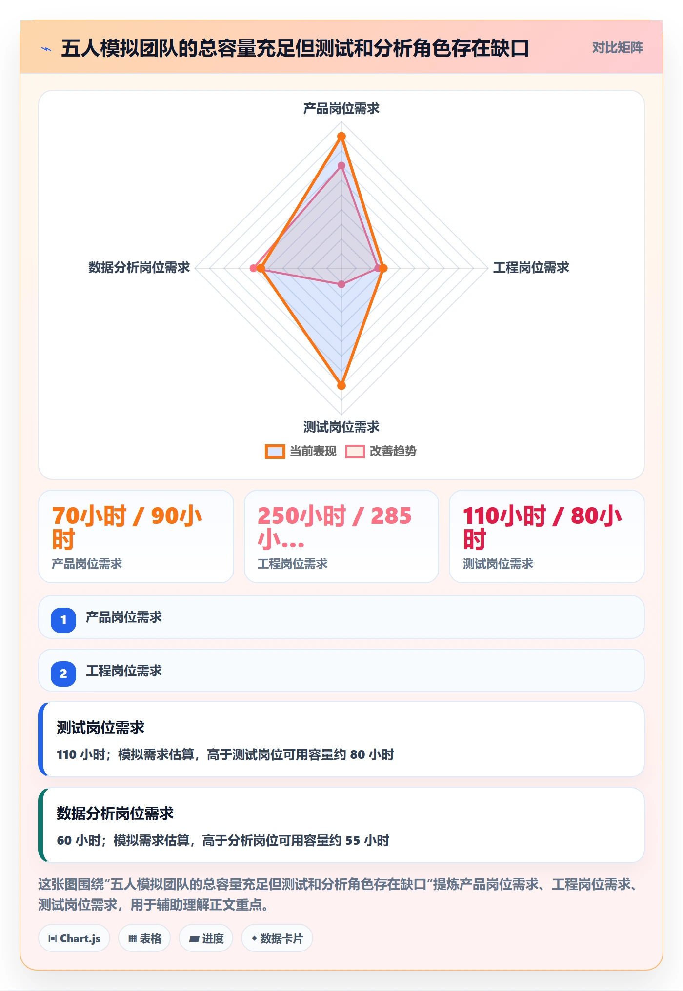 人力资源计划可用工时教程:项目经理实操方法,避坑指南