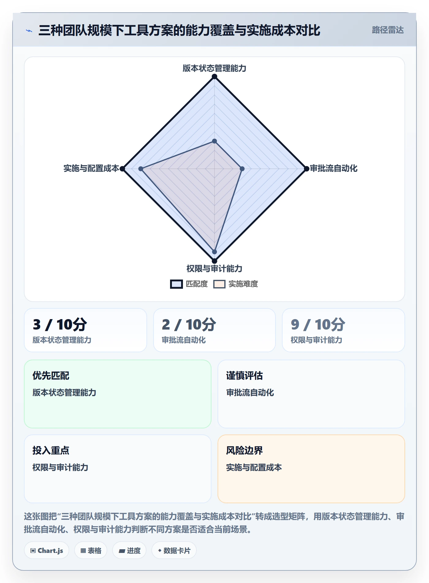 项目规划计划版本全流程:项目成员协同管理与一文讲清