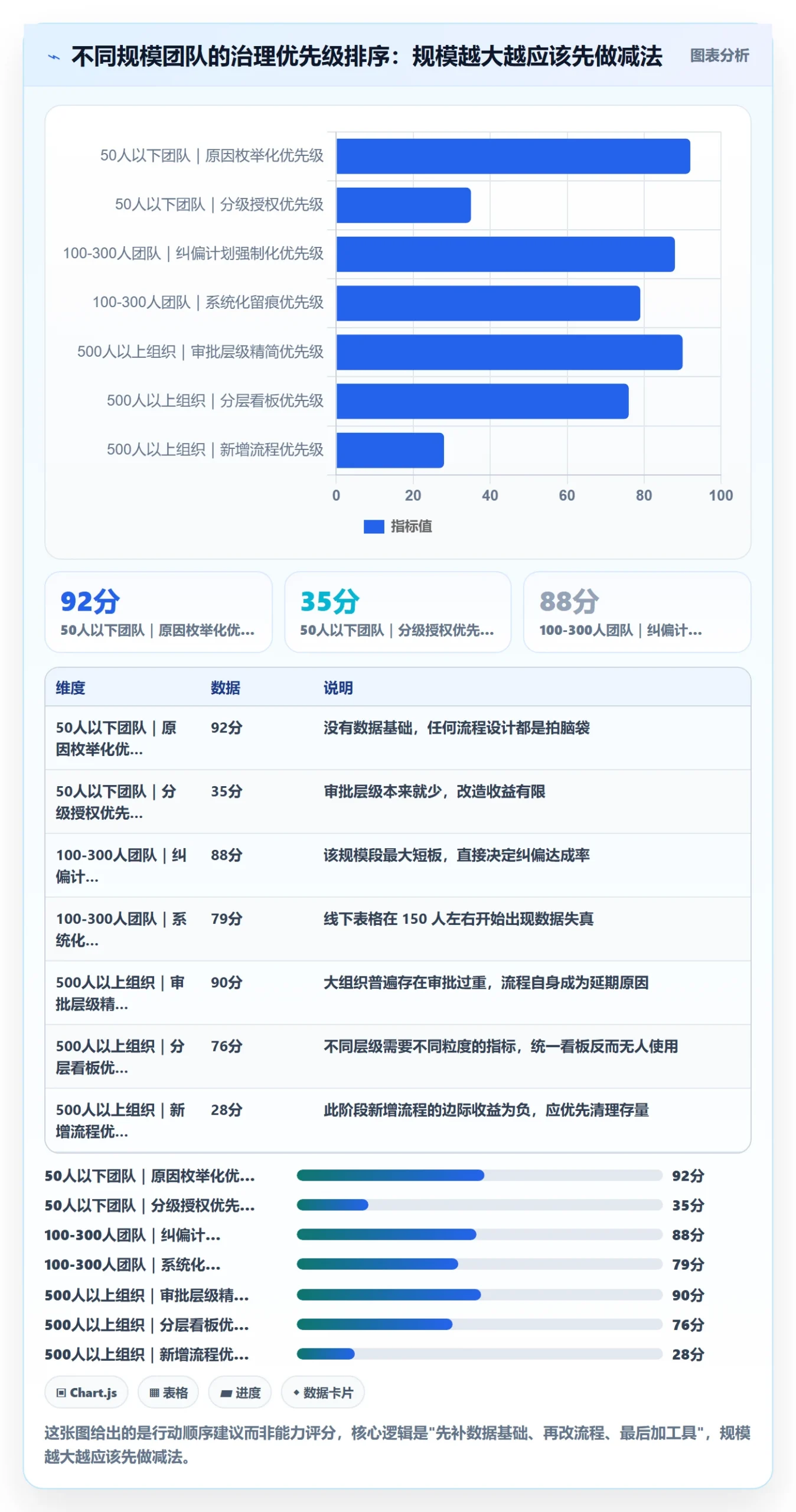 延期流程与规范:管理层任务执行实操方法关键指标