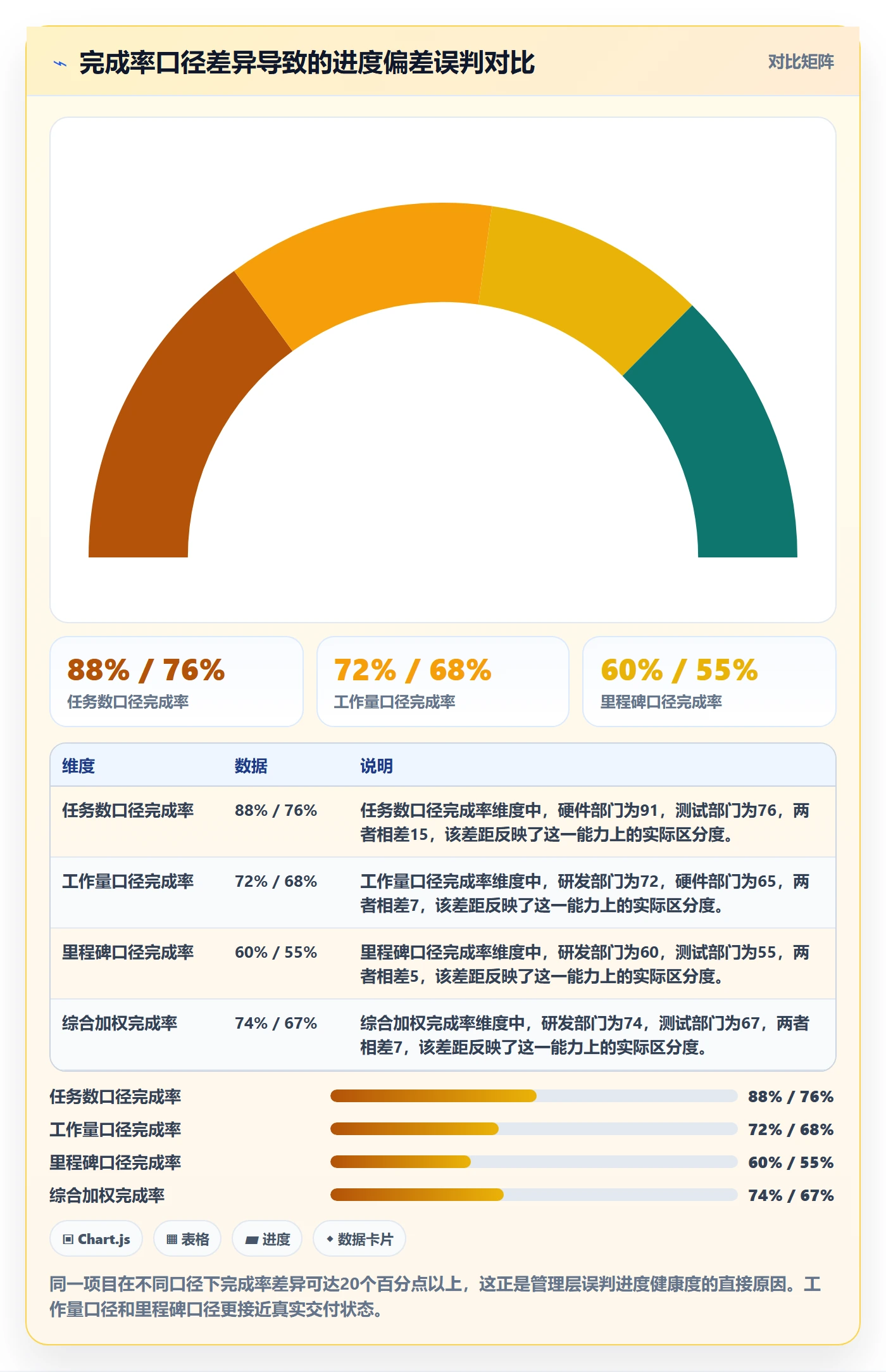 完成率流程与规范：管理层进度管理风险控制关键指标