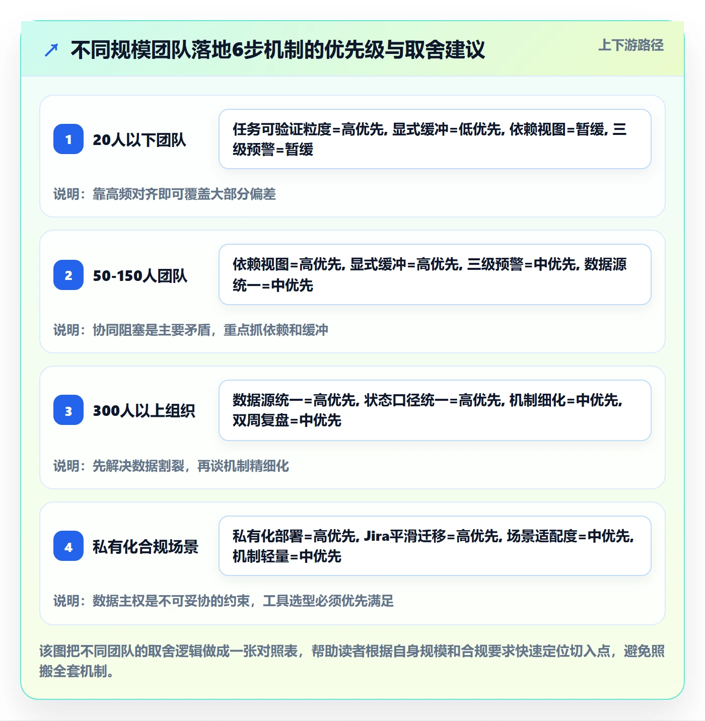 进度管理如何做好实际进度？研发团队风险控制与操作步骤
