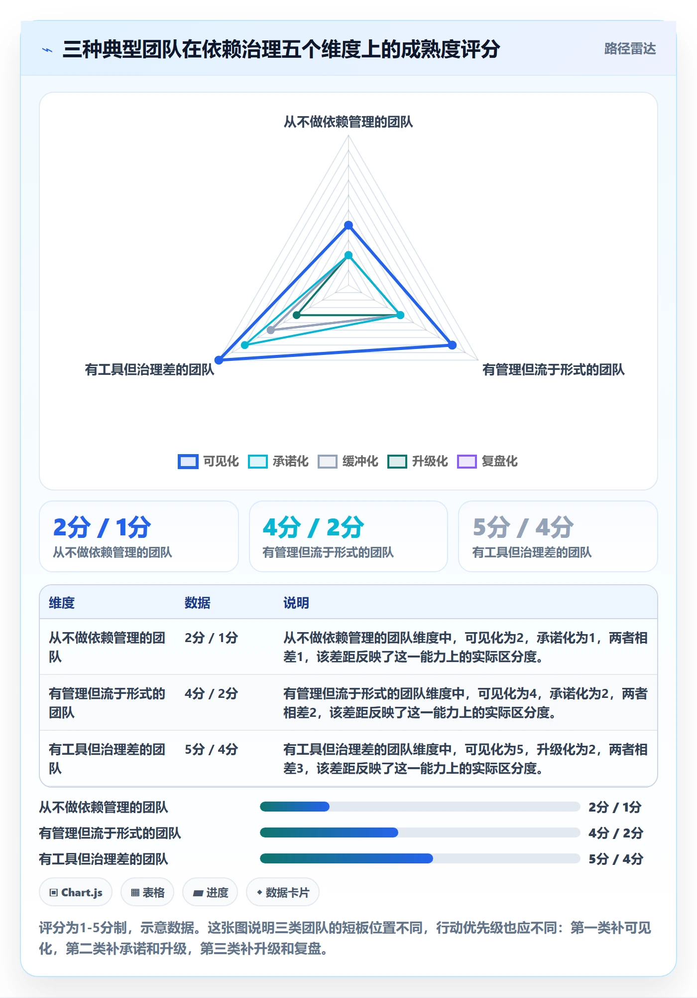 前置任务最佳实践:管理层任务依赖入门指南,常见问题