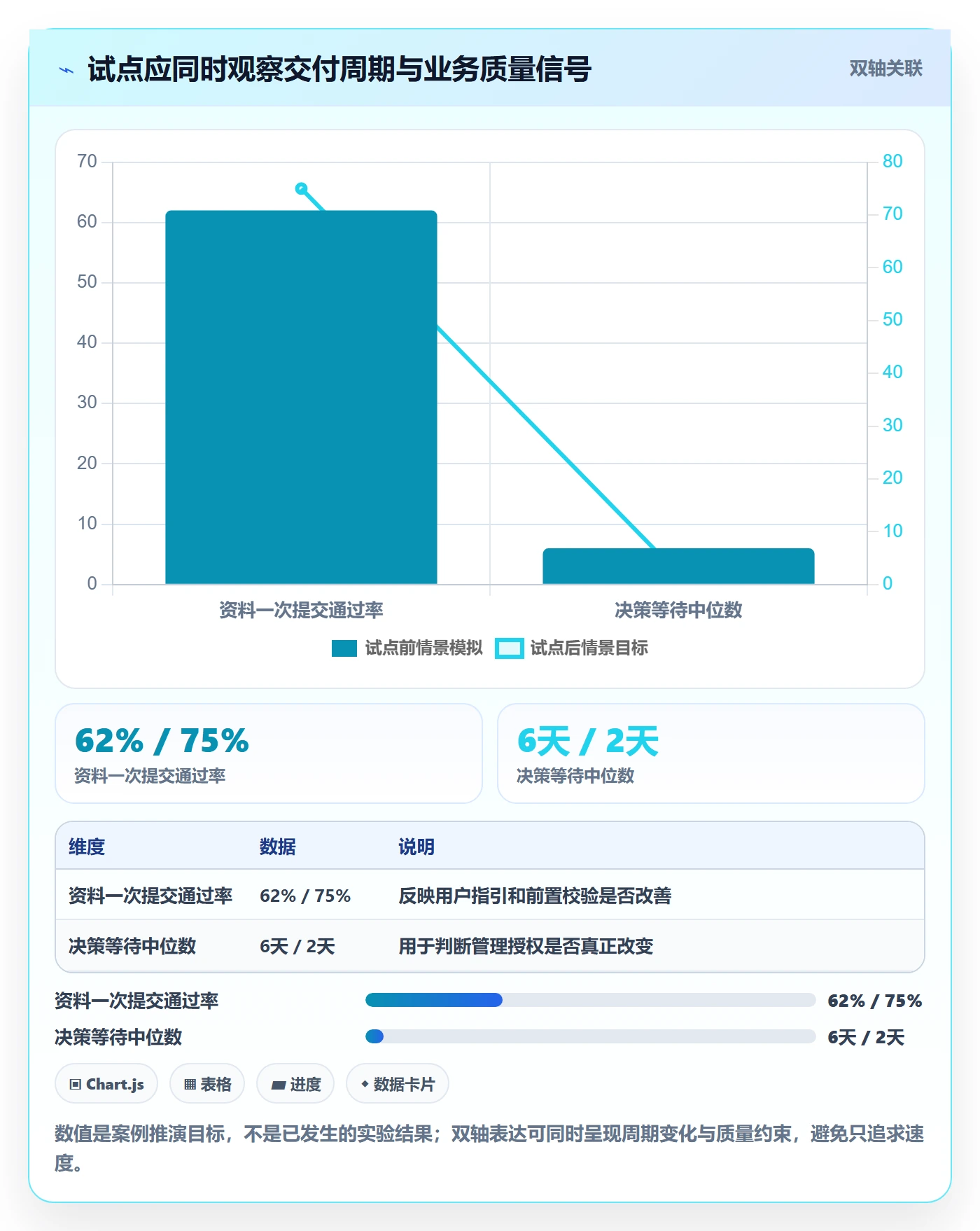 Agile怎么做?企业管理者制度设计:敏捷项目从0到1