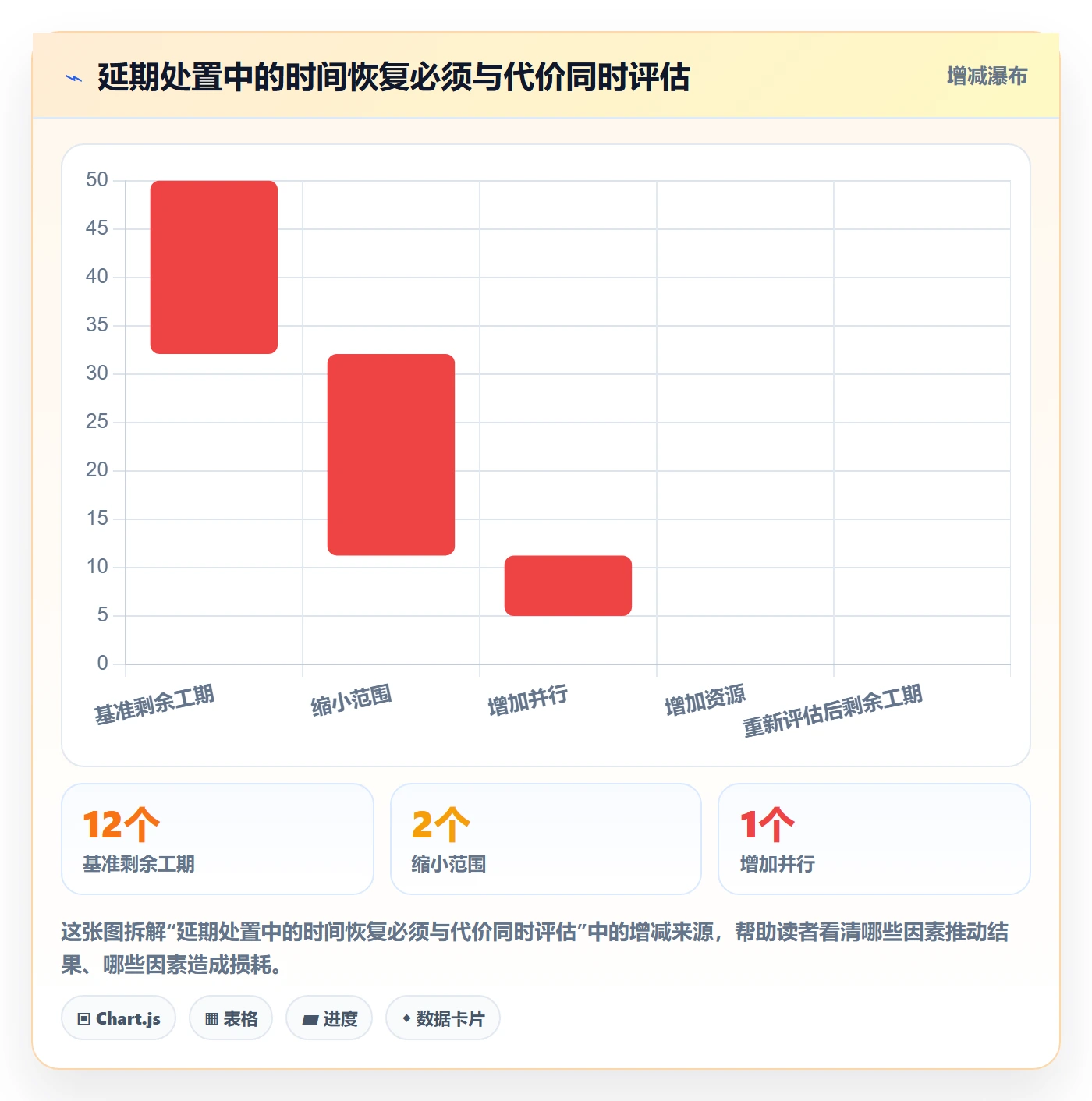甘特图甘特图教程:实施团队落地方案,避坑指南