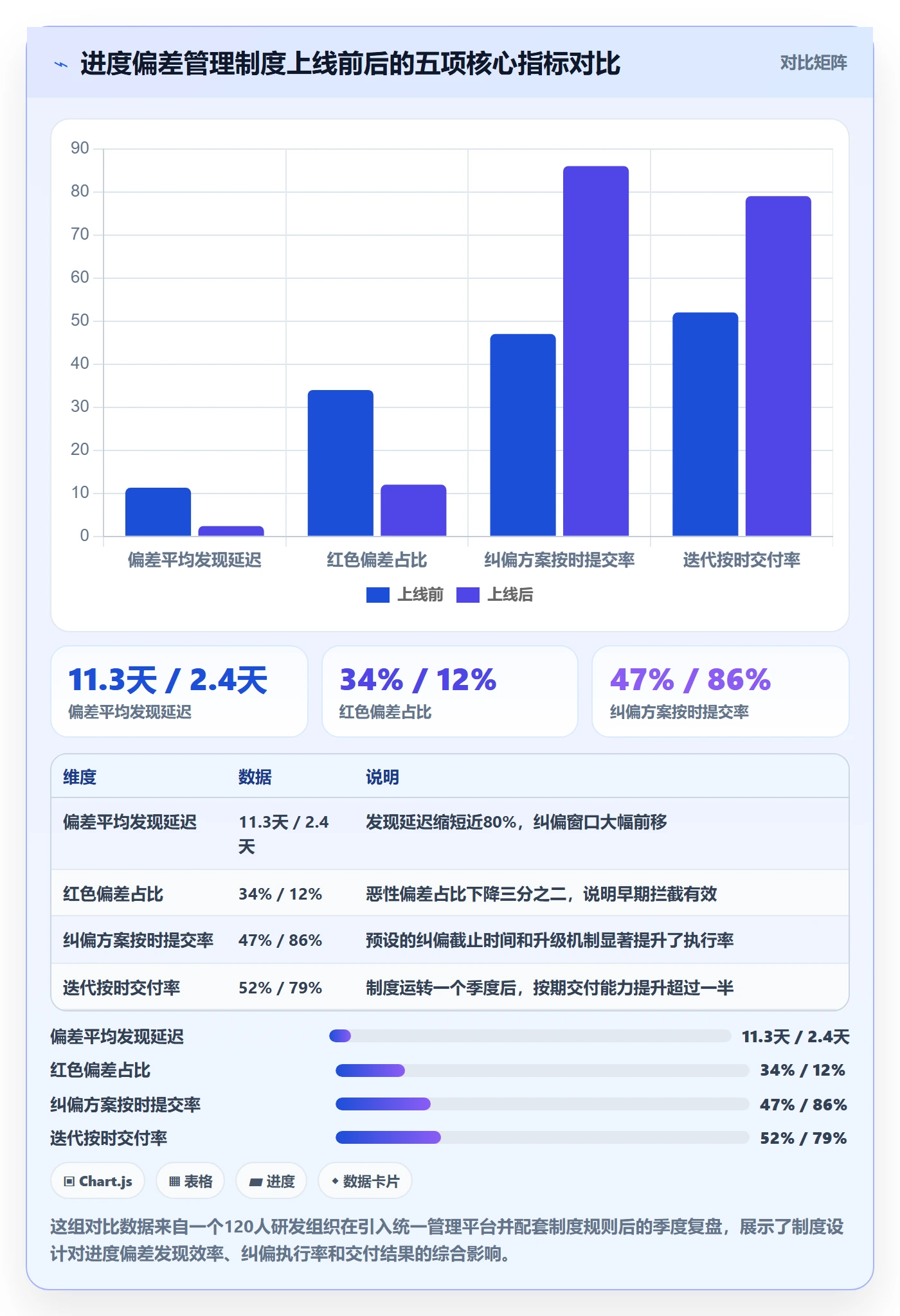 进度偏差管理指南:产品经理如何做好进度管理,制度设计全流程