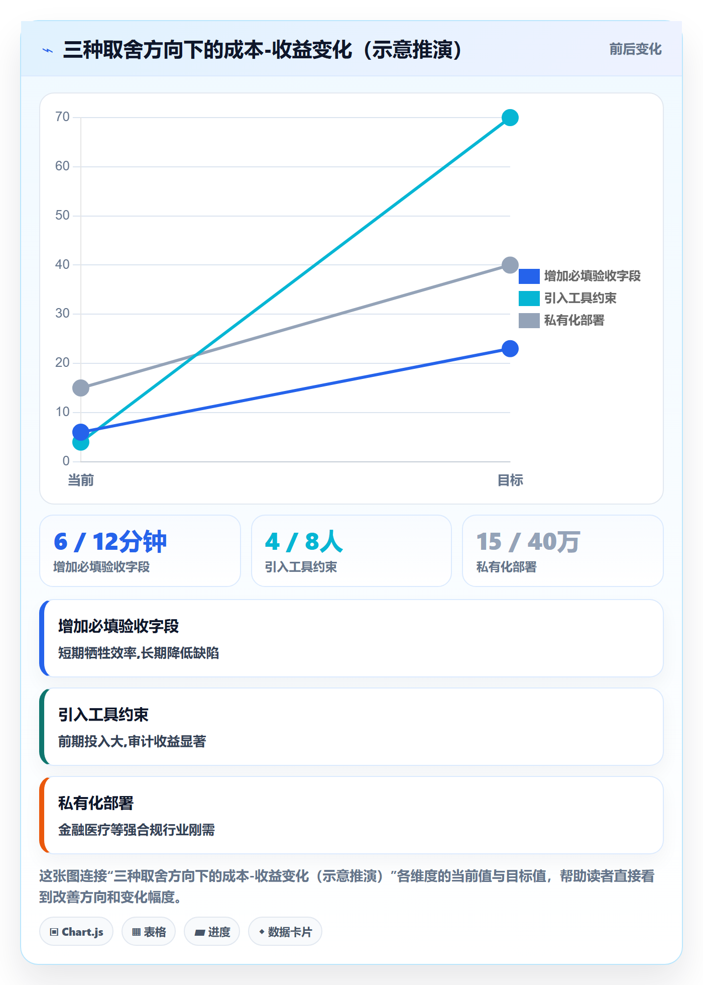 任务验收验收教程:管理层制度设计,避坑指南