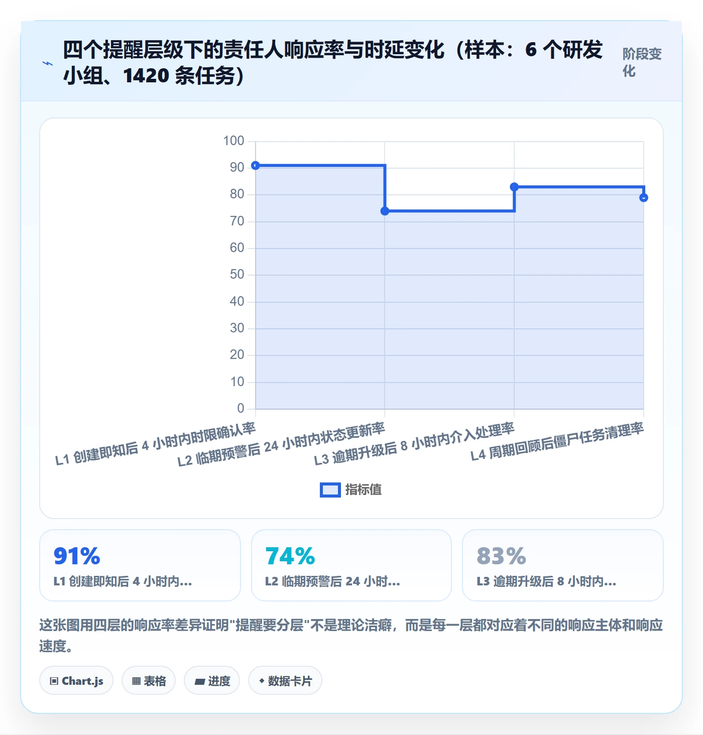 督办管理指南:研发团队如何做好任务提醒,数据分析全流程