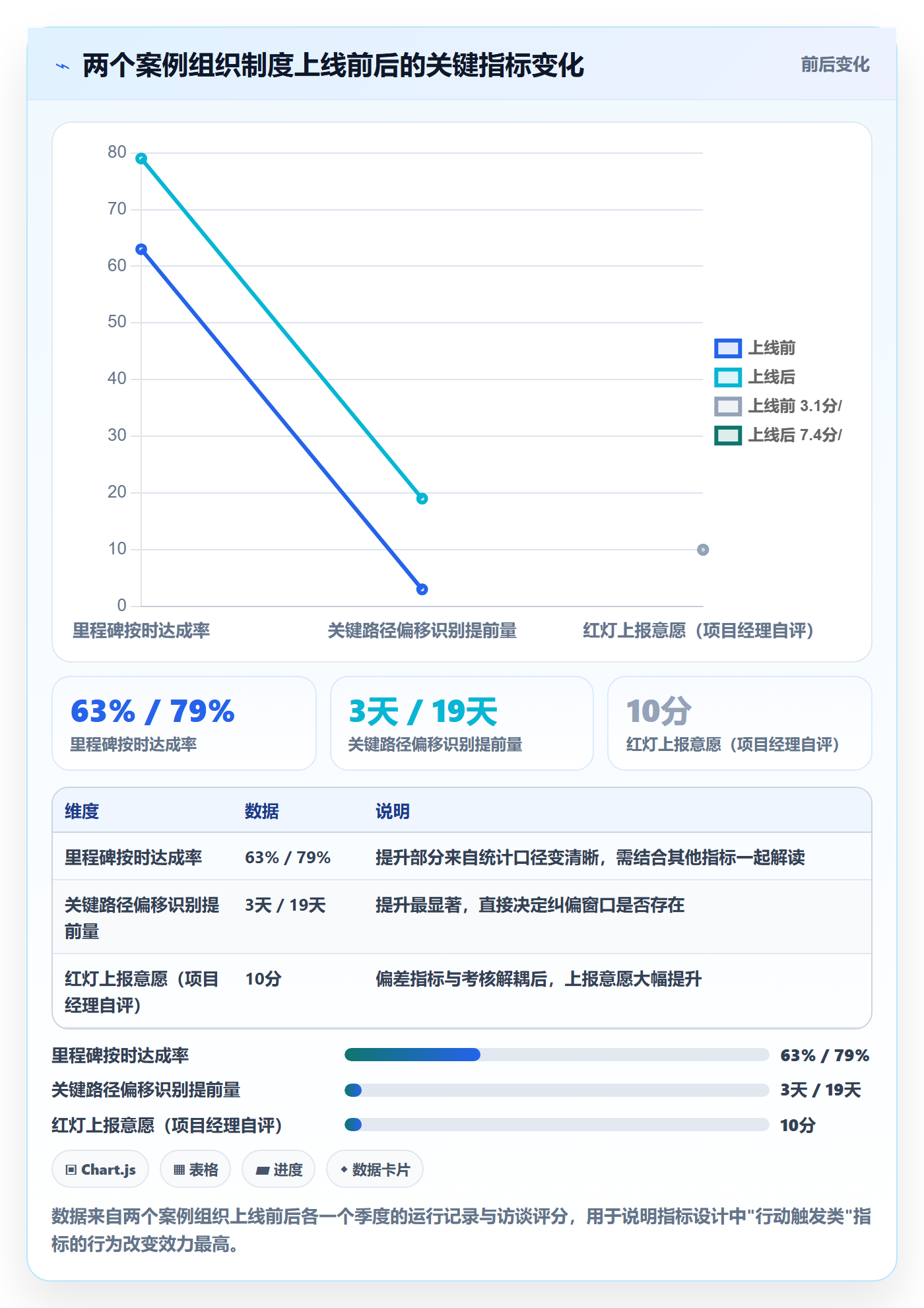 项目进度流程与规范：PMO进度管理制度设计关键指标