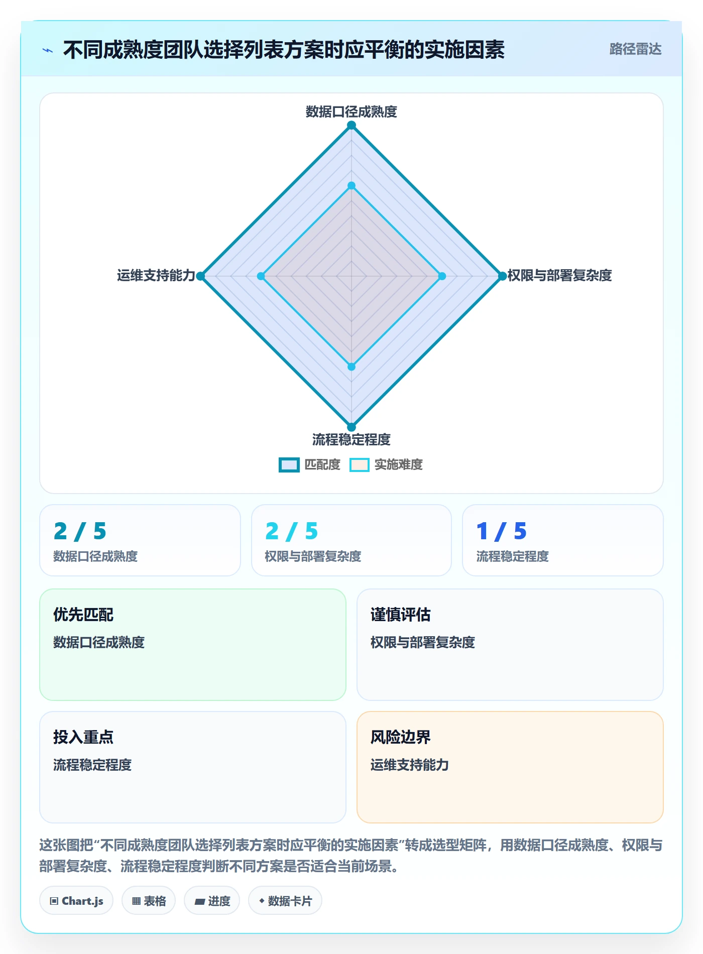 筛选落地方案:跨部门团队开展列表视图的数据分析案例解析