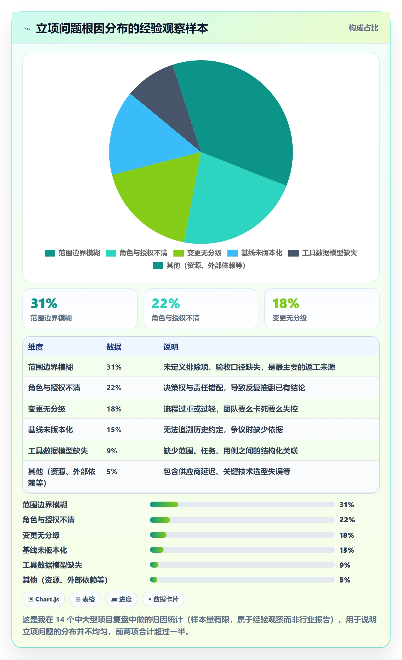 项目立项项目范围教程：产品经理协同管理，避坑指南