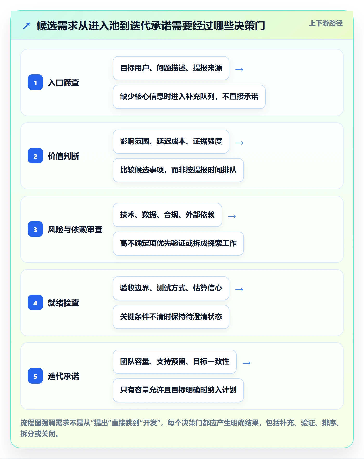 敏捷项目如何做好Backlog?企业管理者效率提升与操作步骤