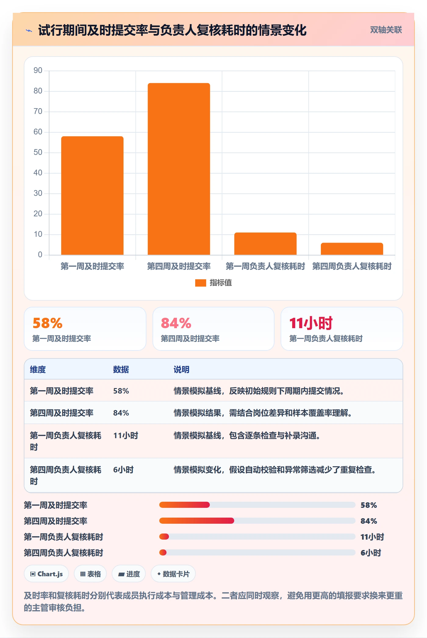 工时管理填报工时全流程:研发团队入门指南与一文讲清