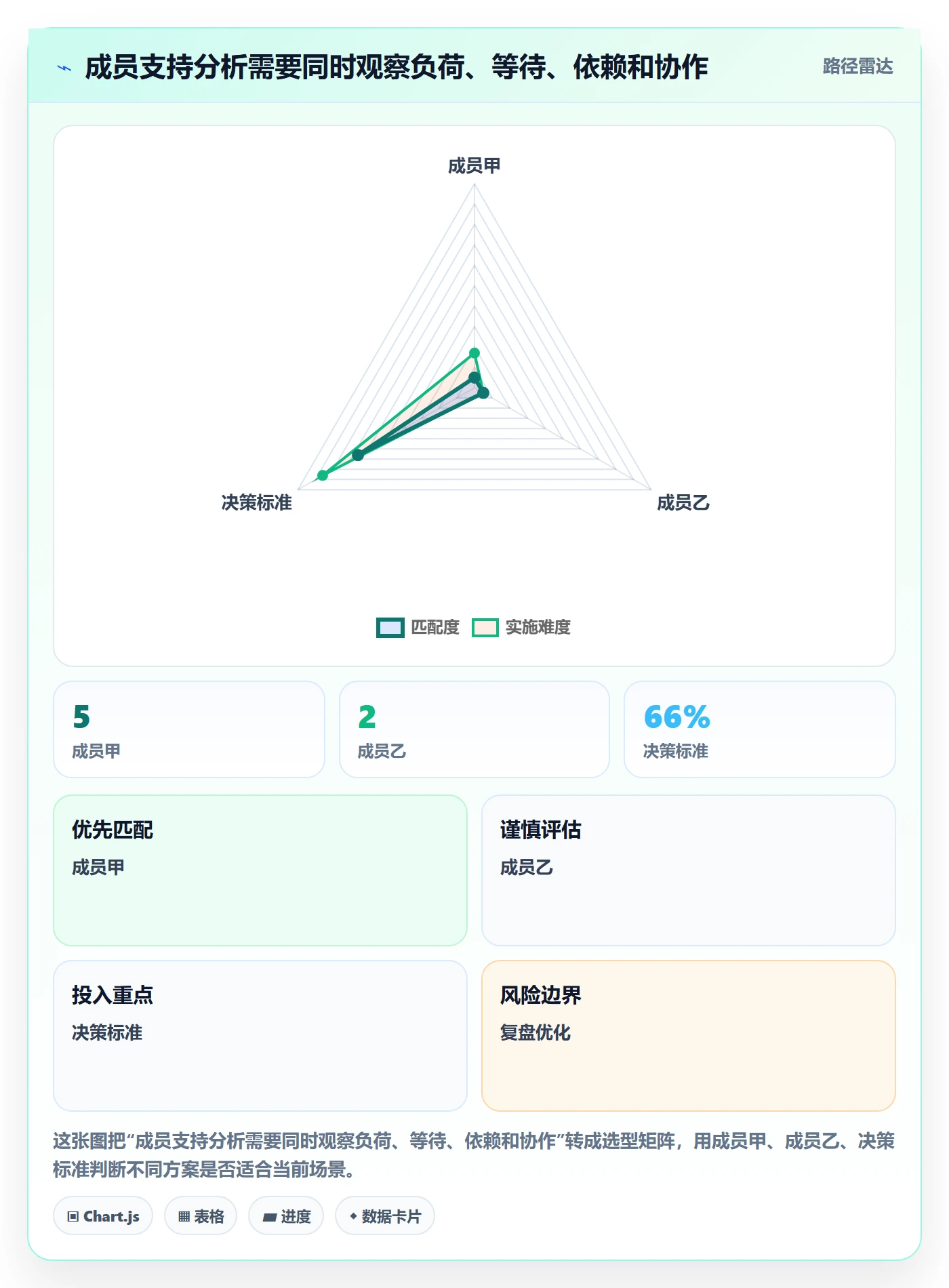 看板流程与规范:项目成员看板数据分析关键指标