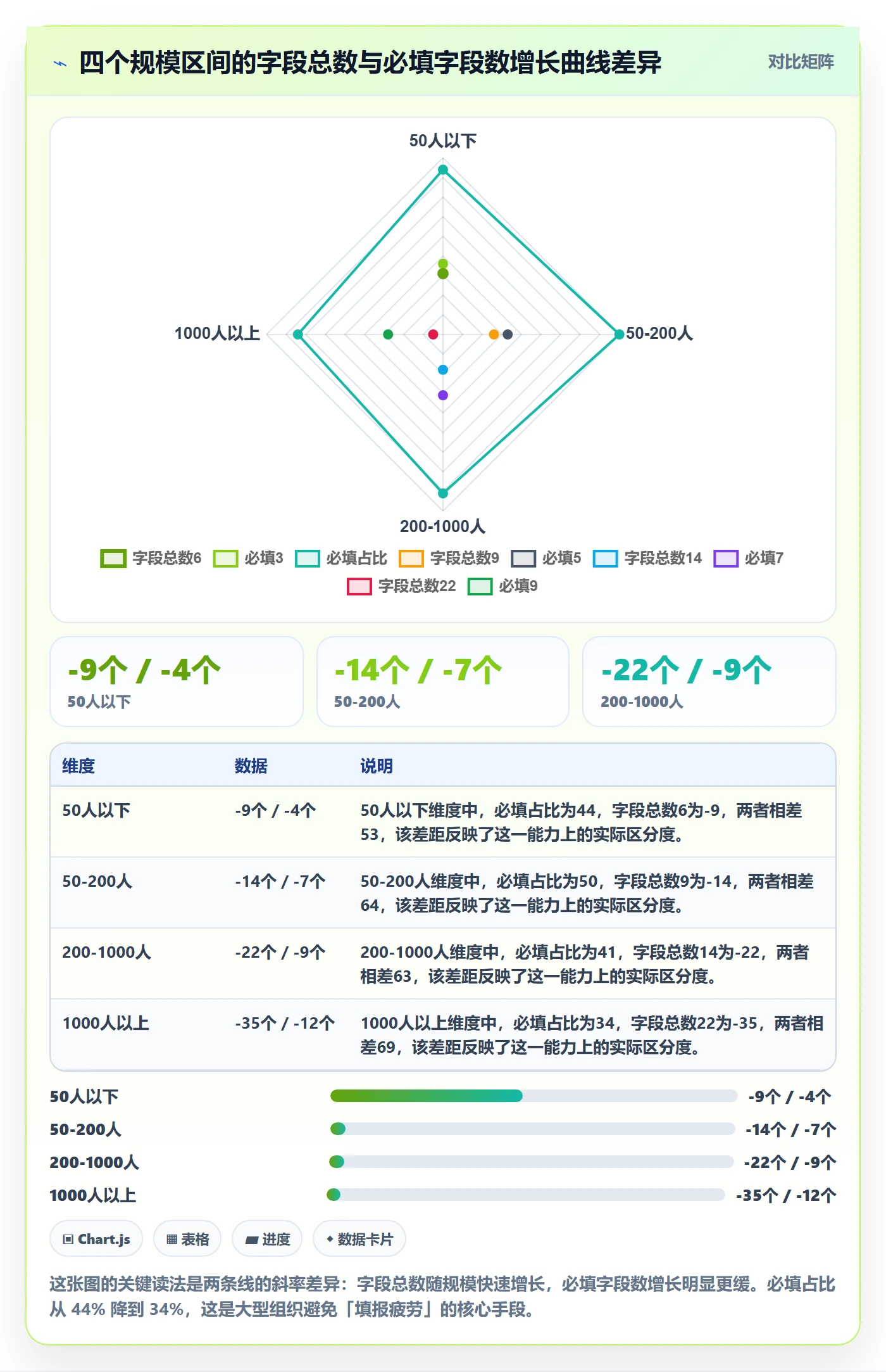 任务属性分类教程：管理层协同管理，避坑指南