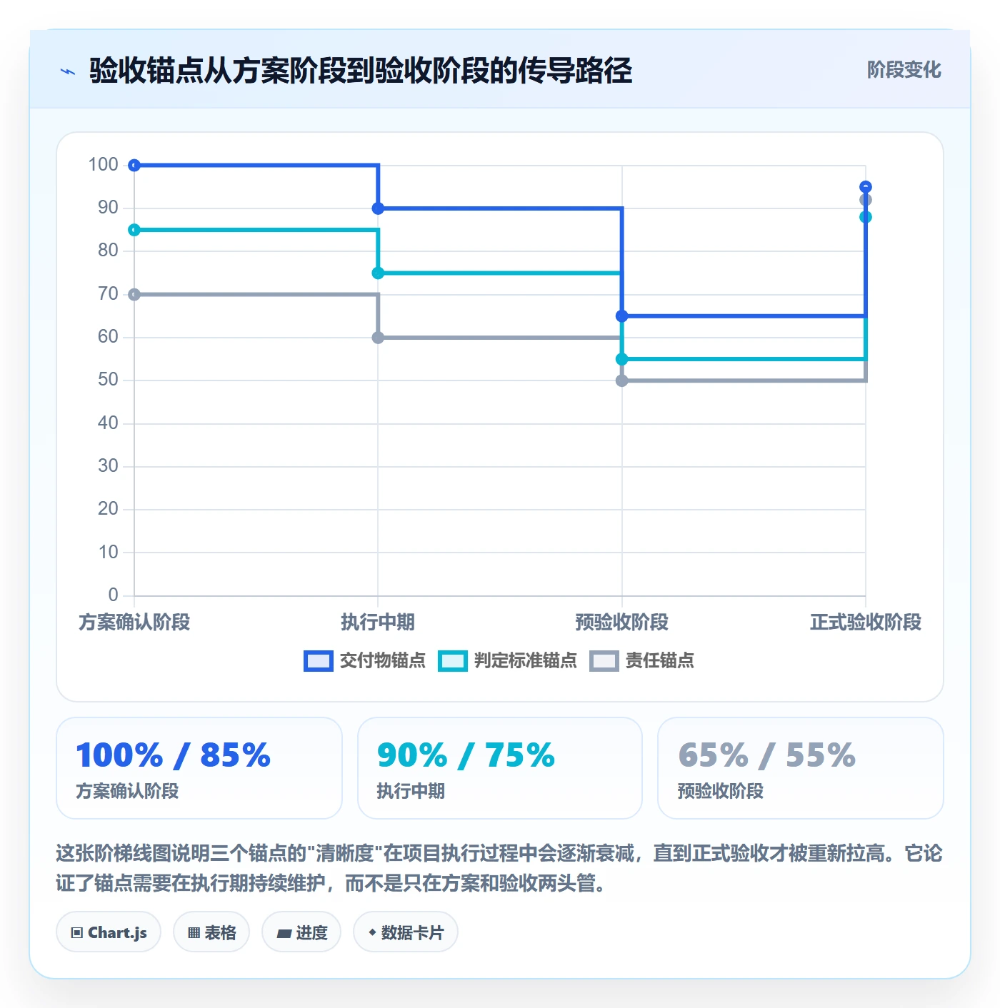 确认完成落地方案:项目负责人开展任务验收的最佳实践案例解析