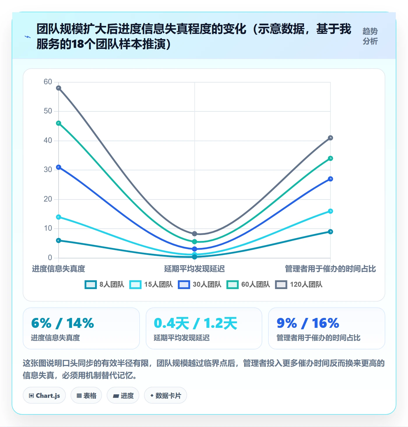 任务进度落地方案:企业管理者开展进度管理的最佳实践案例解析