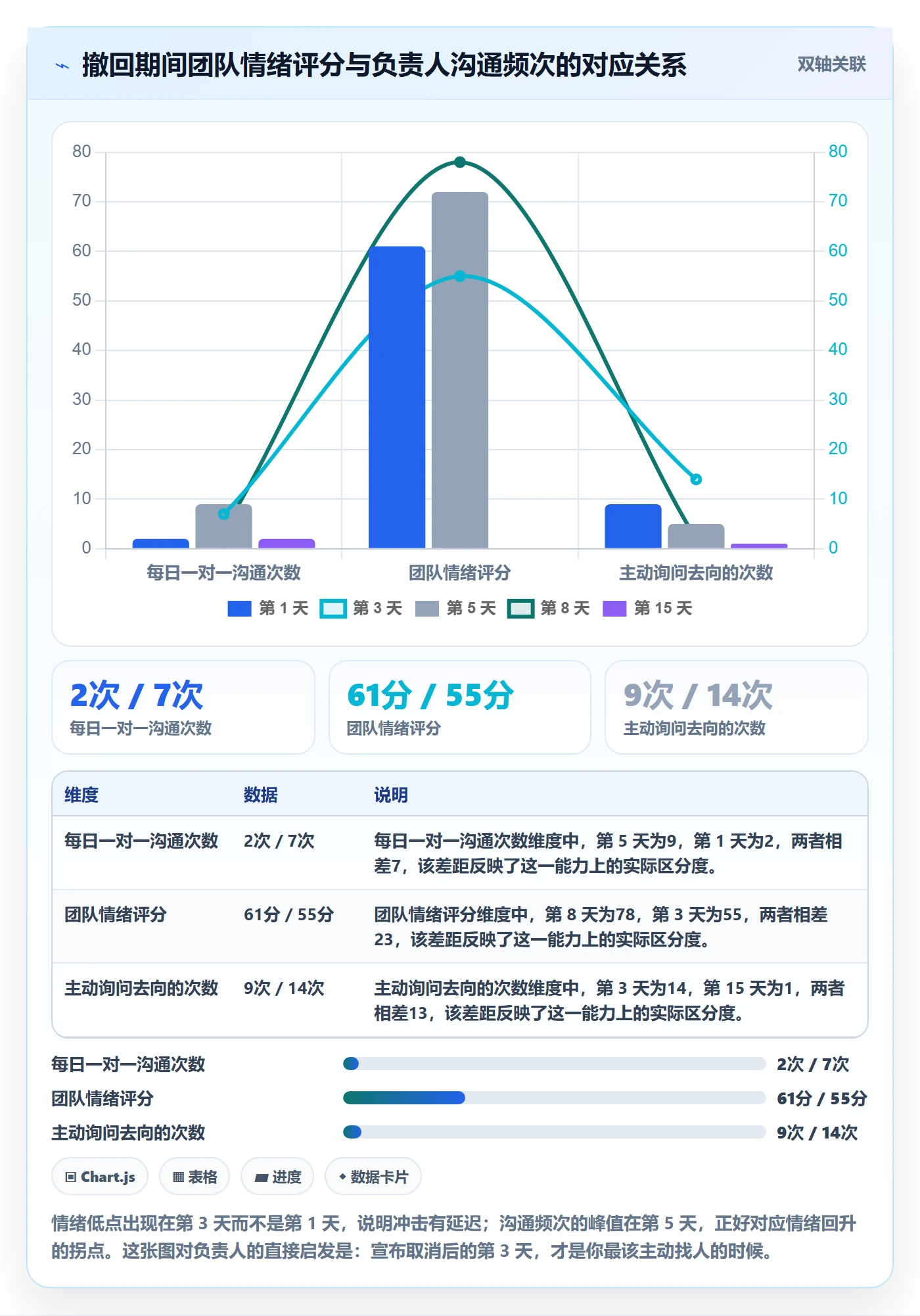 取消落地方案:项目负责人开展任务执行的入门指南案例解析