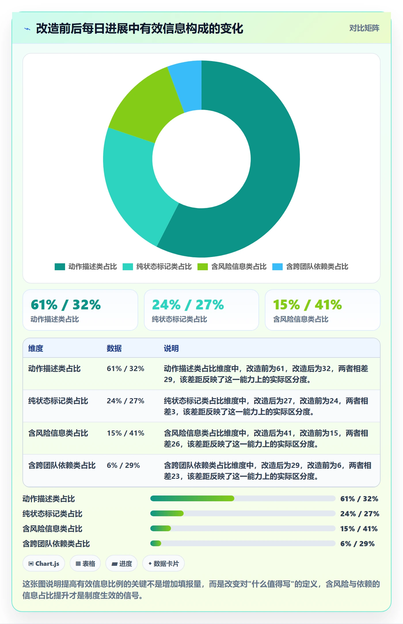 每日进展最佳实践：研发团队进度跟踪制度设计，常见问题