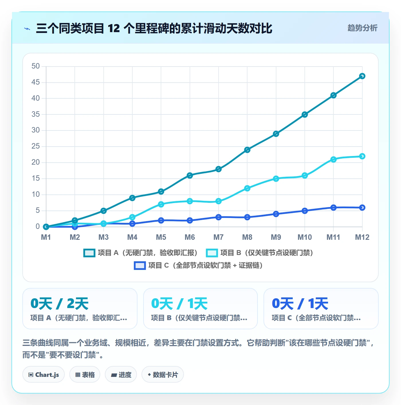 节点验收管理方法大全：企业管理者里程碑最佳实践落地清单