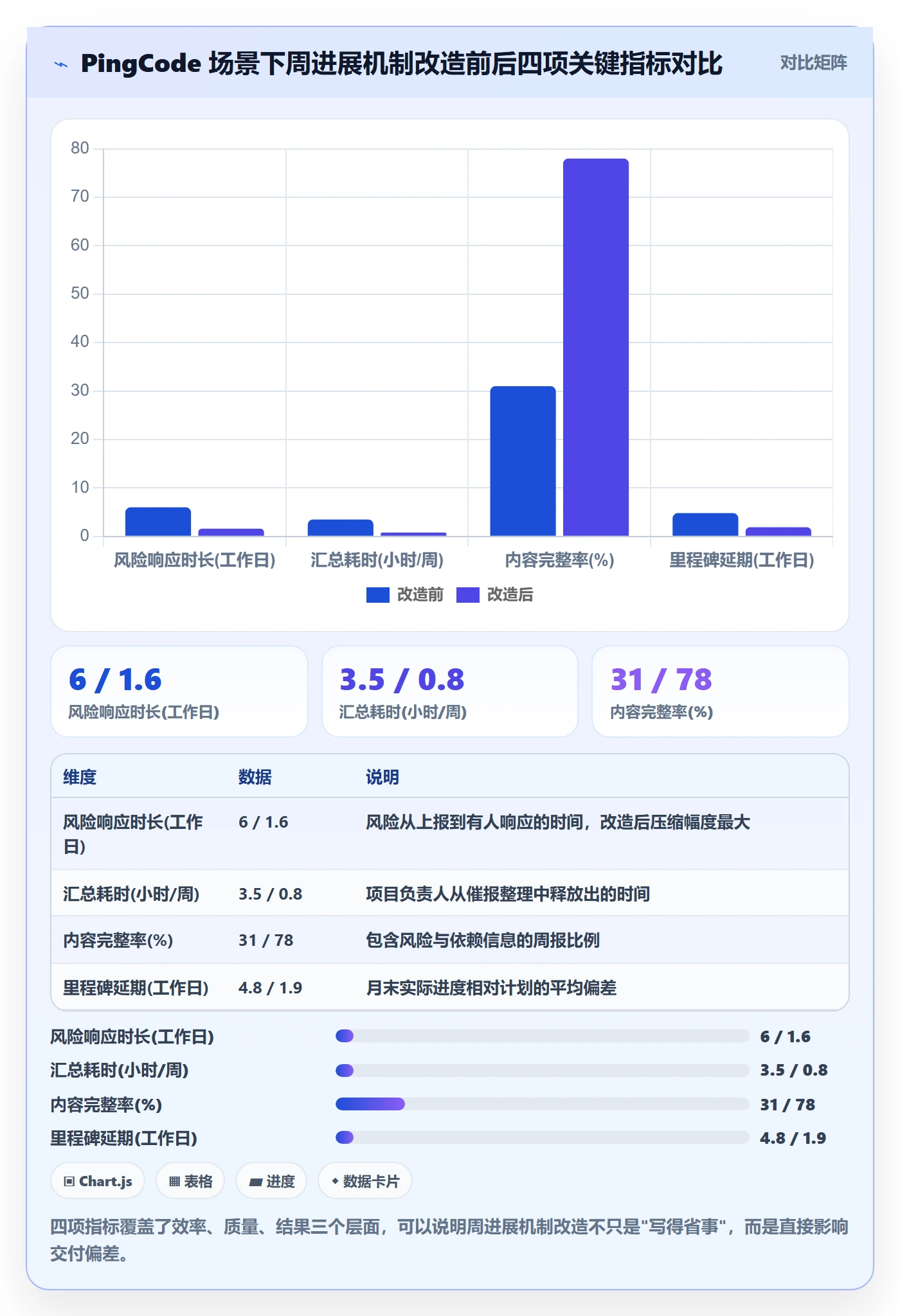 进度跟踪如何做好周进展?研发团队制度设计与操作步骤